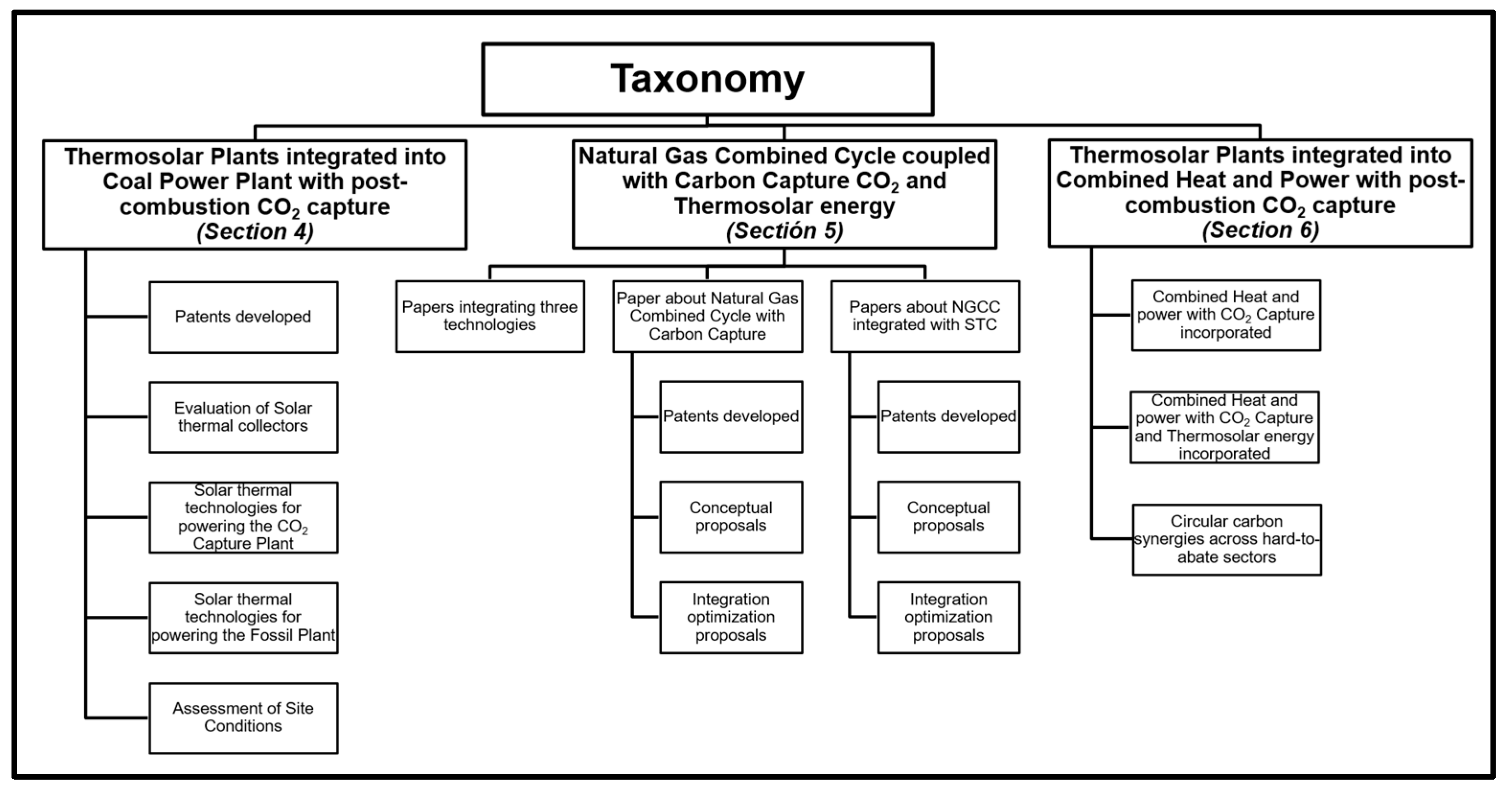 Processes 13 03581 g014 Processes 13 03581 g014