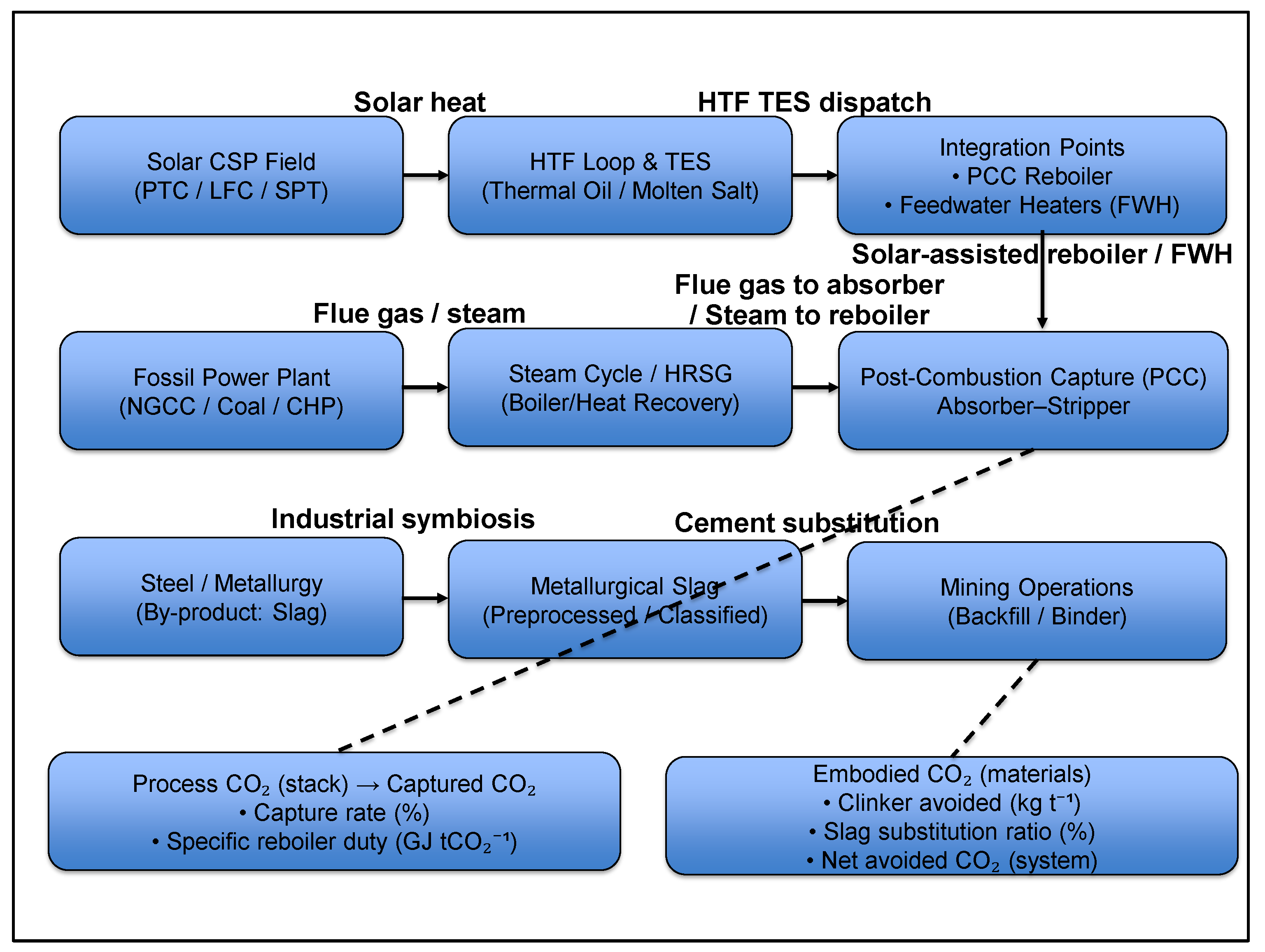 Processes 13 03581 g015 Processes 13 03581 g015