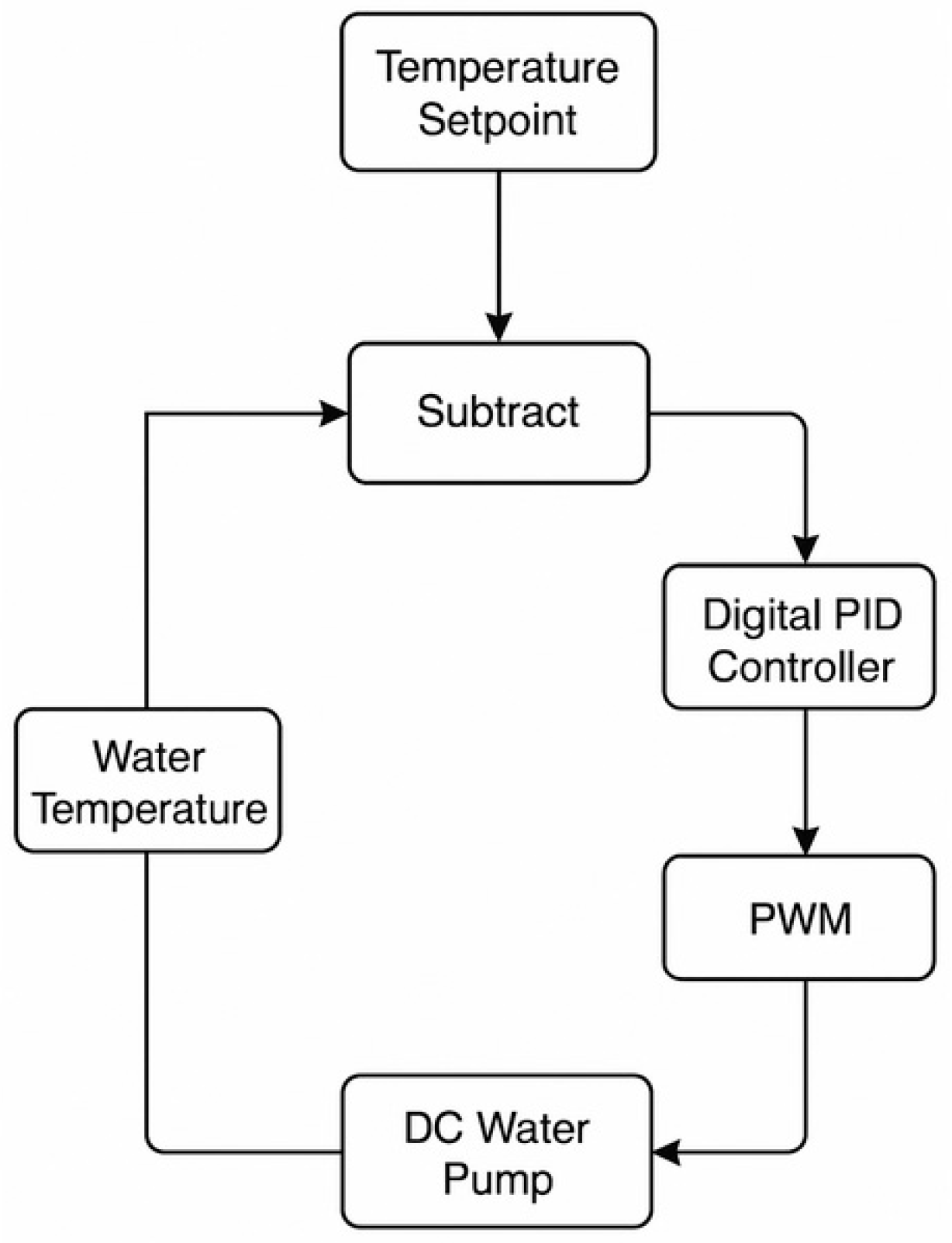 Processes 13 03583 g003