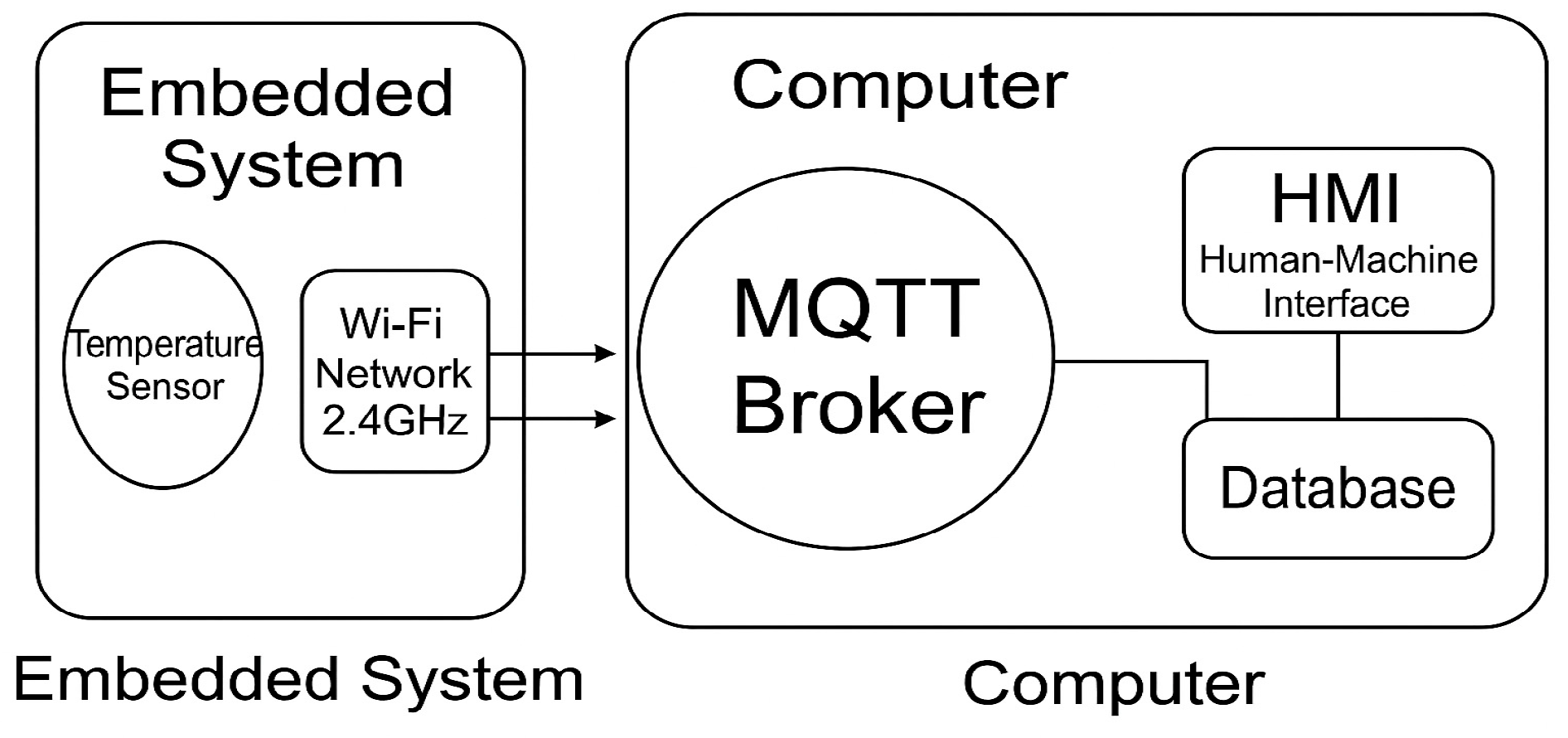Processes 13 03583 g004