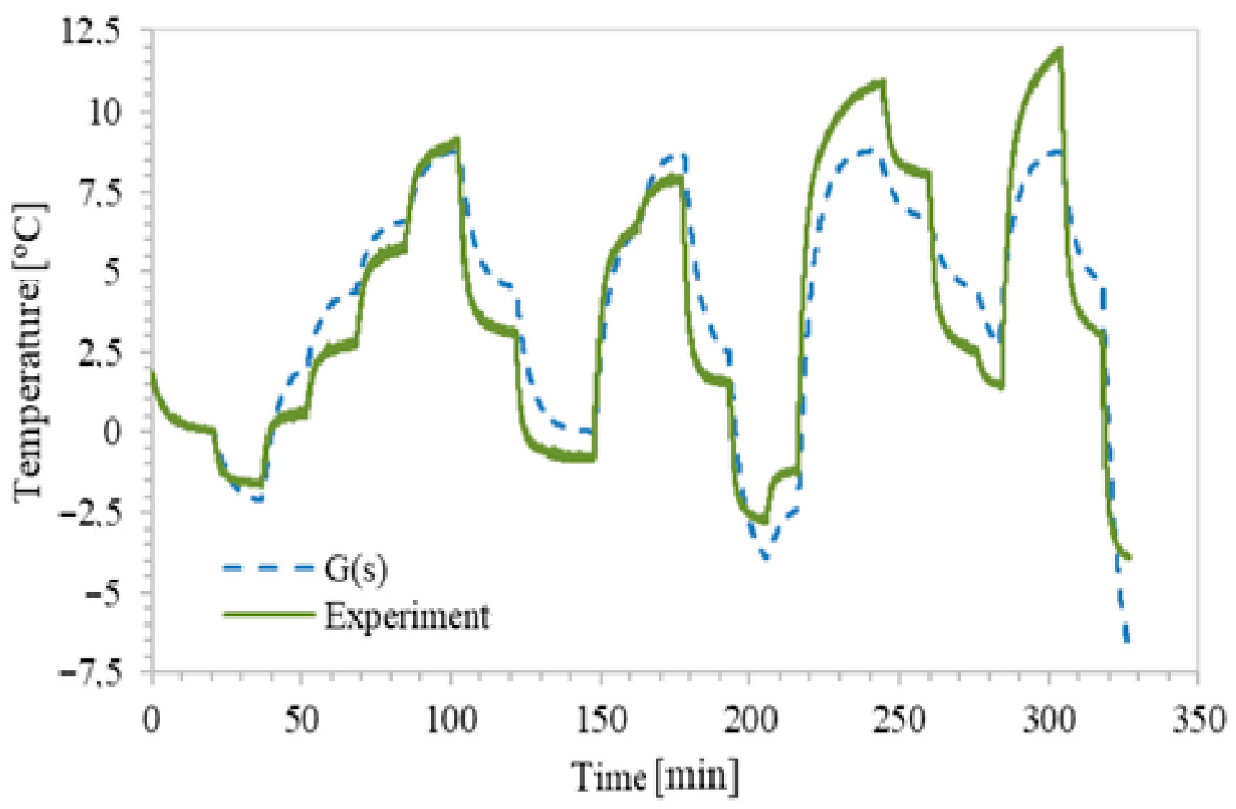 Processes 13 03583 g009