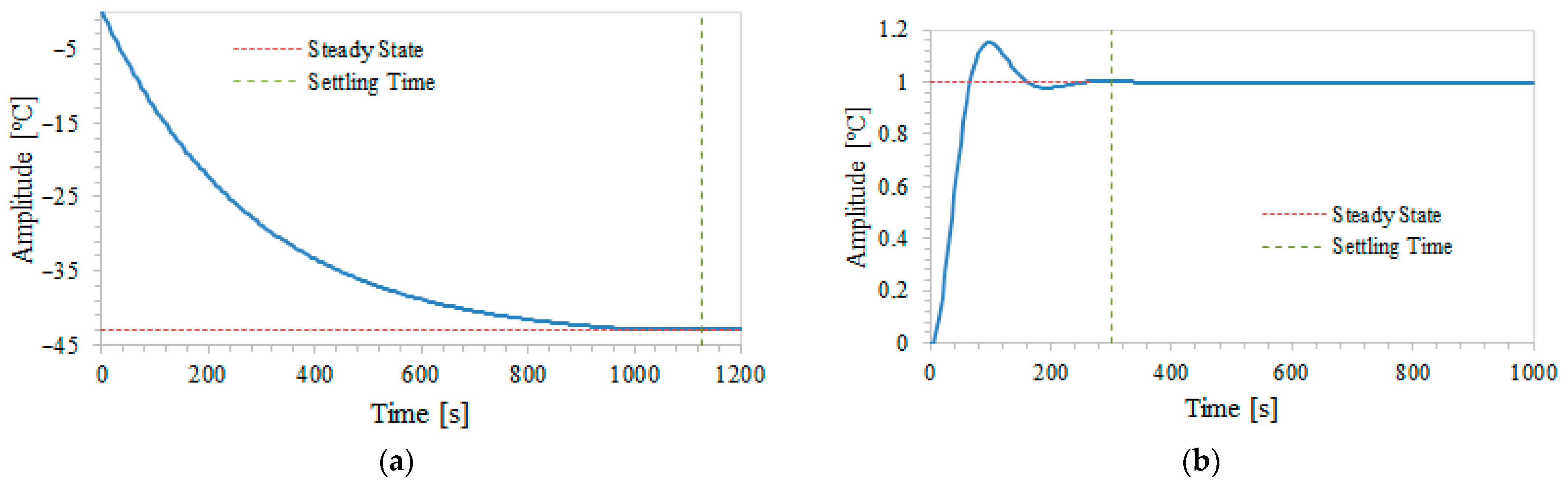 Processes 13 03583 g010