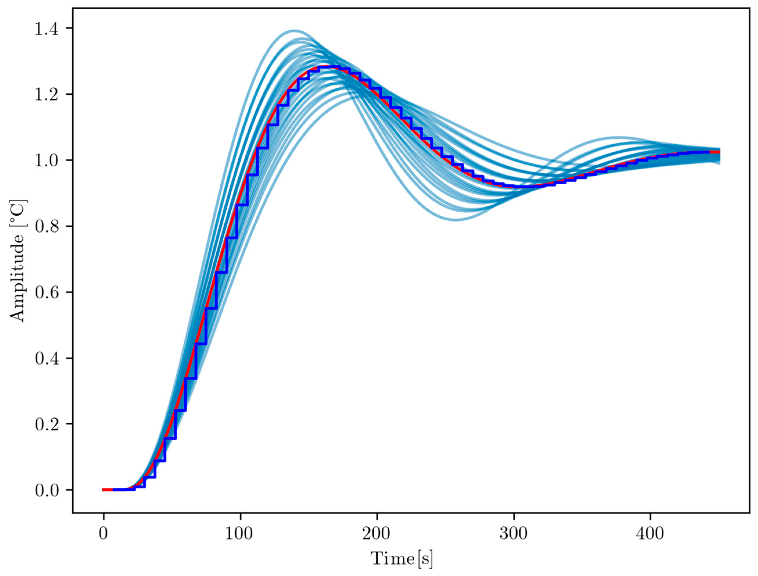 Processes 13 03583 g012