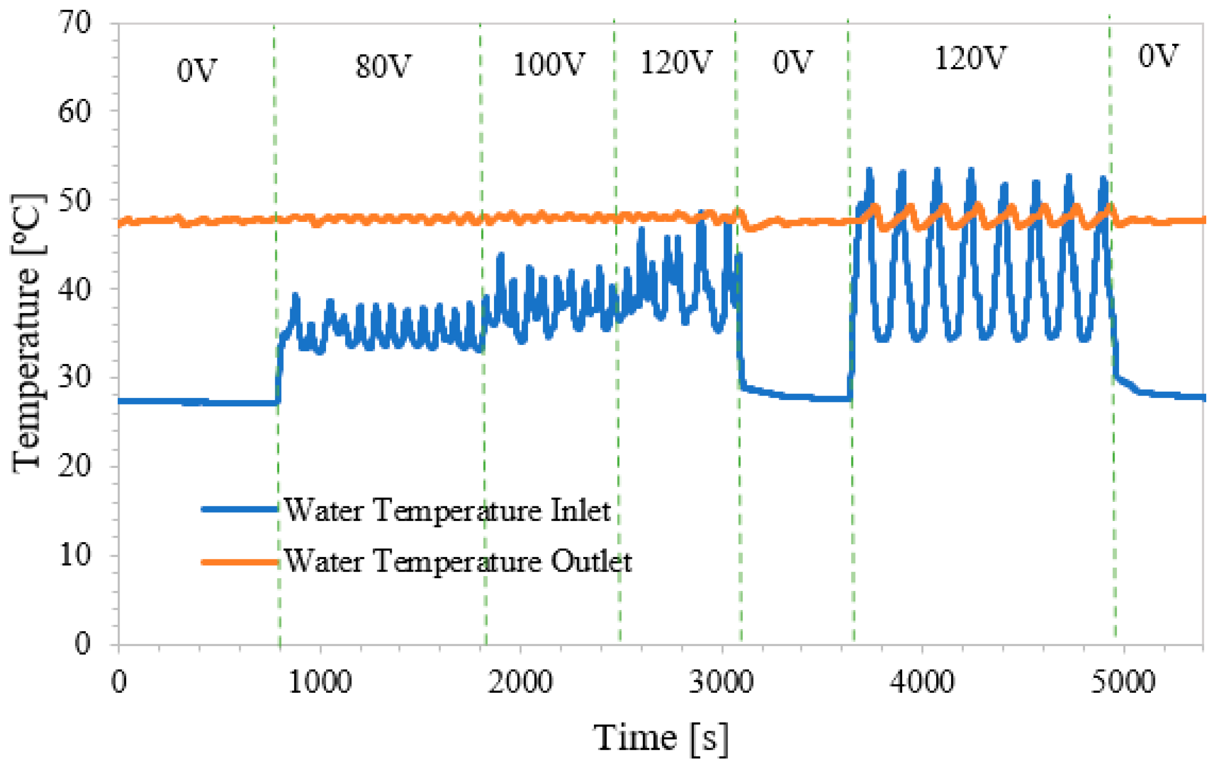 Processes 13 03583 g015