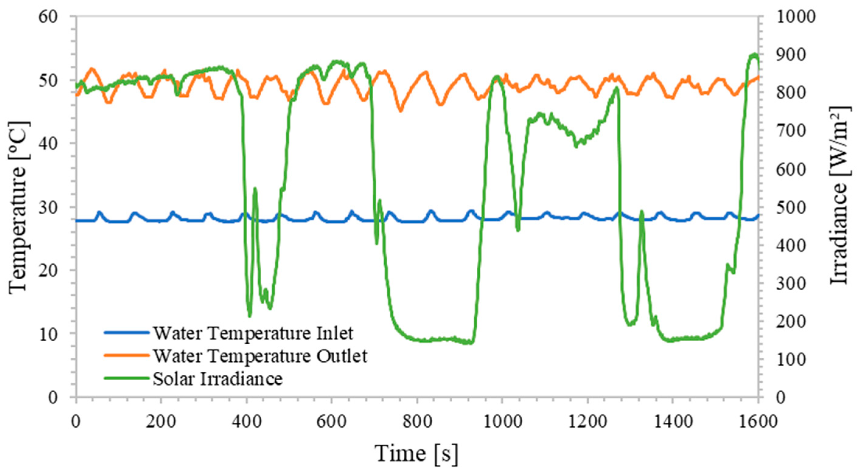 Processes 13 03583 g017