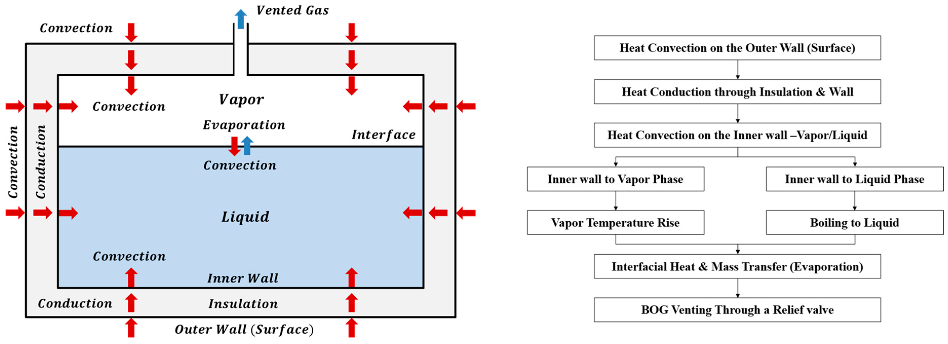 Processes 13 03584 g001 Processes 13 03584 g001