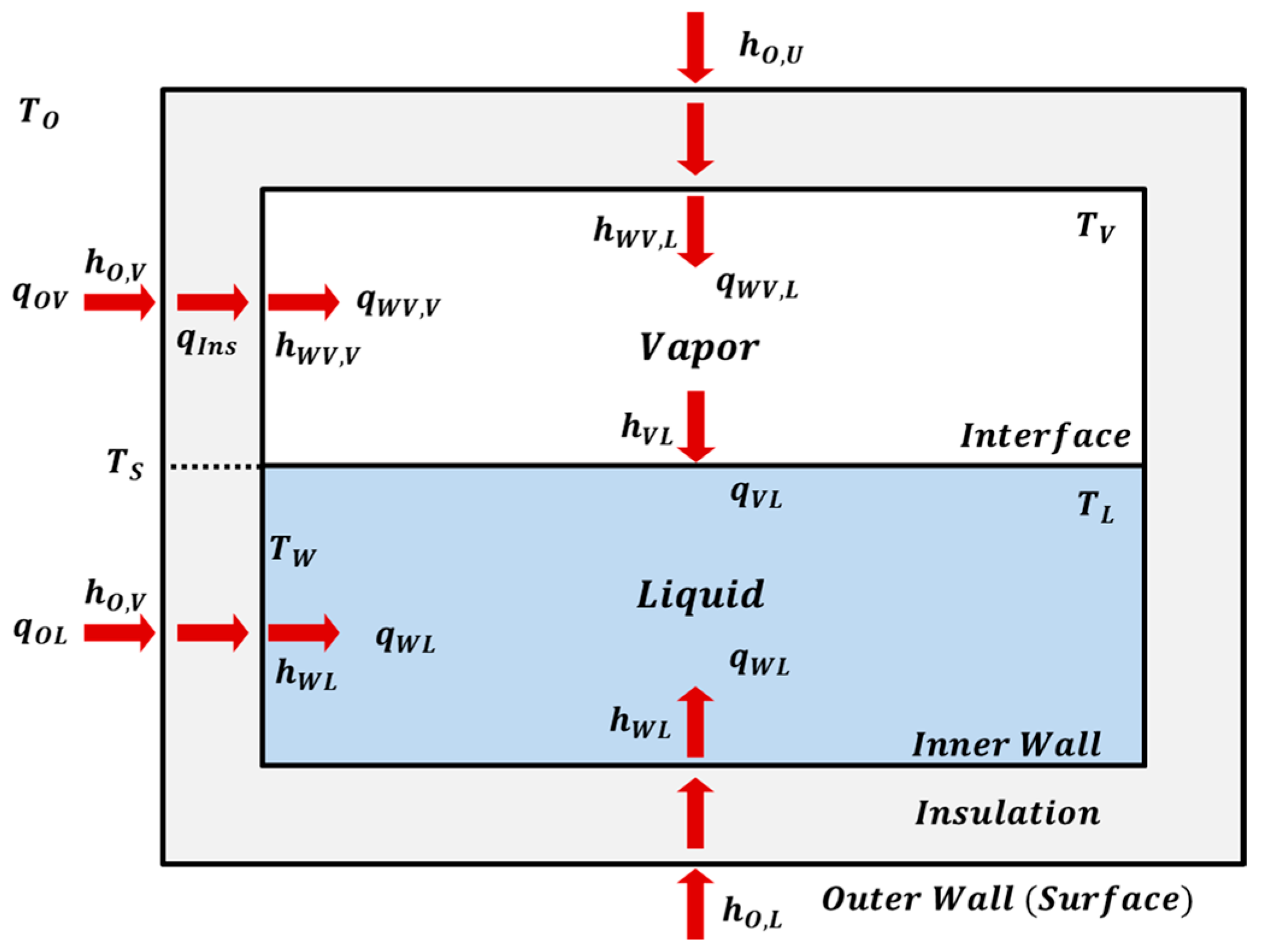 Processes 13 03584 g002 Processes 13 03584 g002