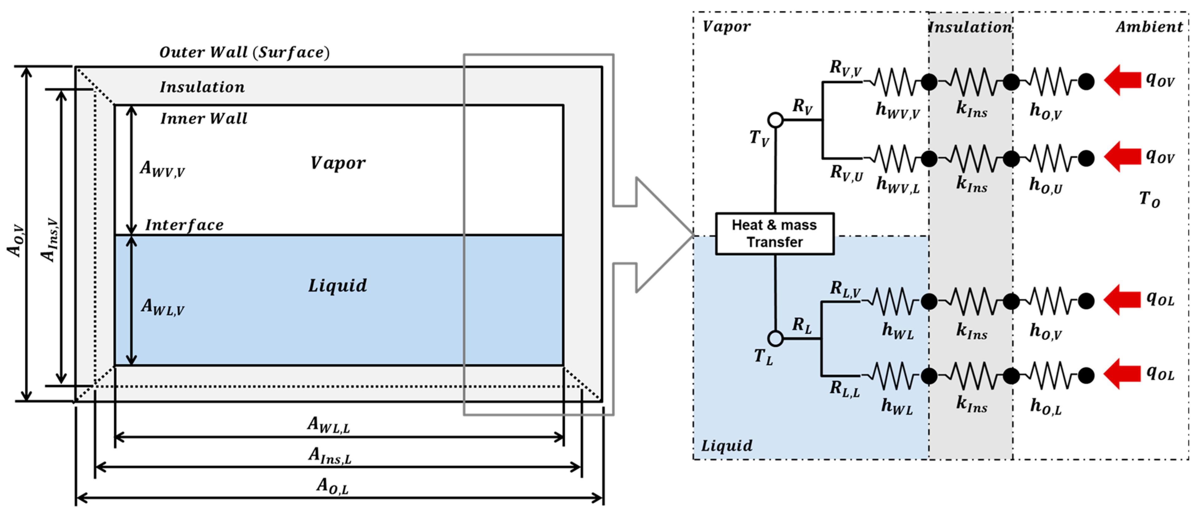 Processes 13 03584 g003 Processes 13 03584 g003