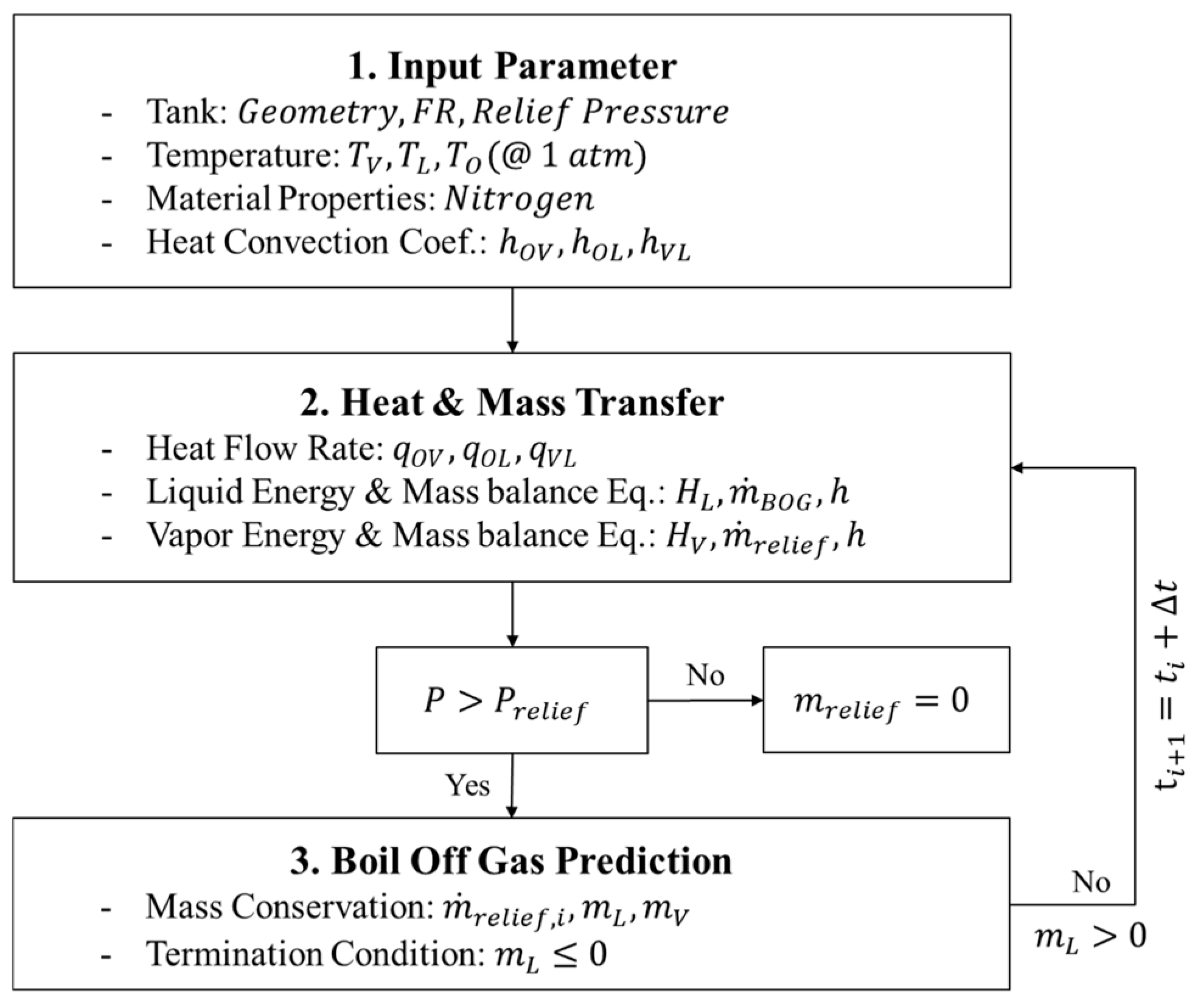 Processes 13 03584 g006 Processes 13 03584 g006