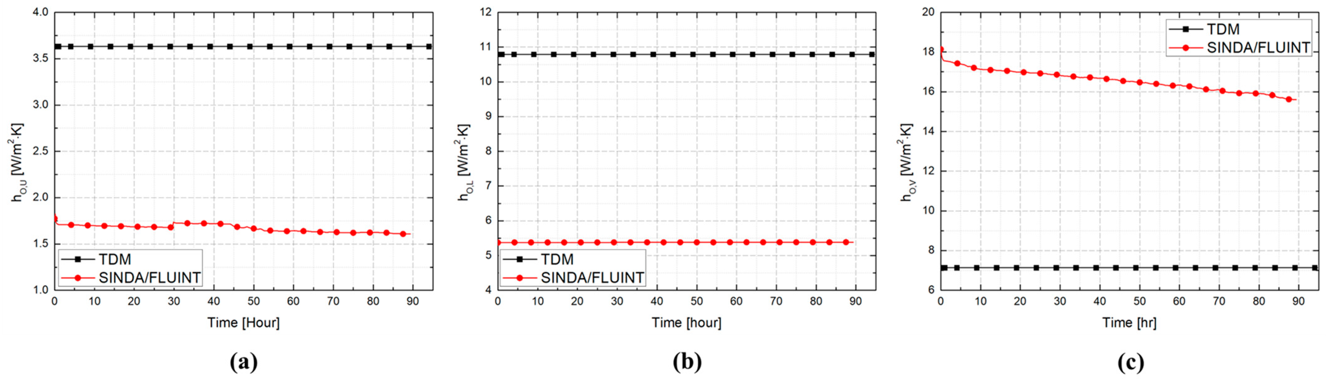 Processes 13 03584 g011 Processes 13 03584 g011