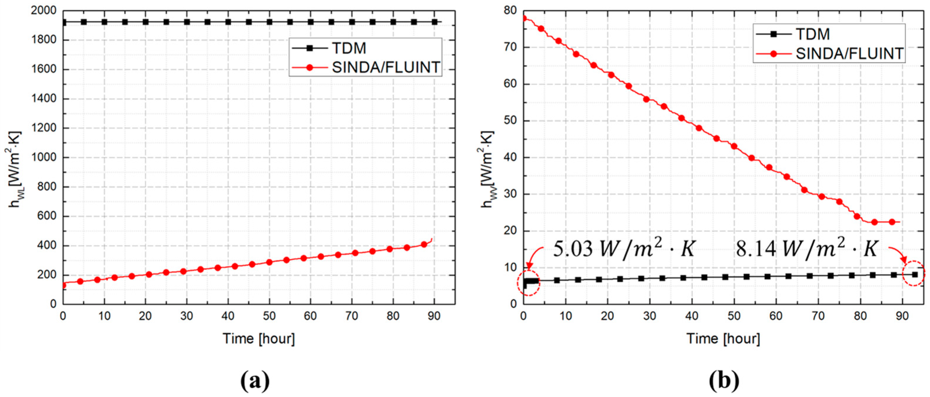 Processes 13 03584 g012 Processes 13 03584 g012