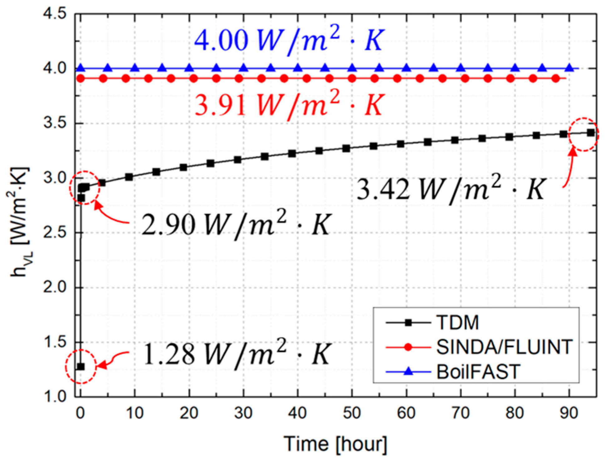 Processes 13 03584 g013 Processes 13 03584 g013