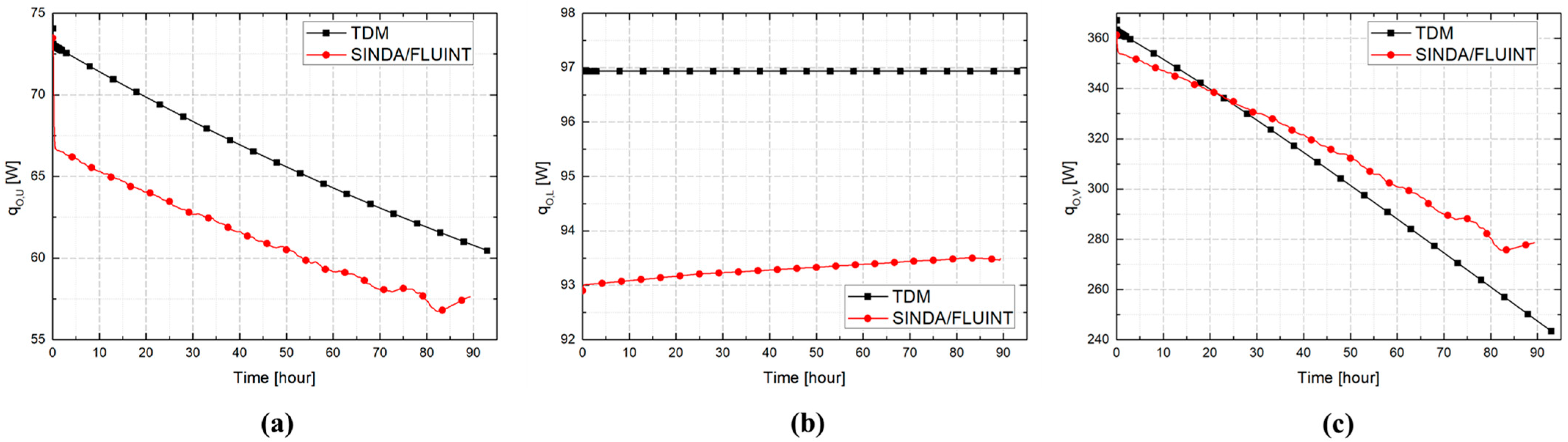Processes 13 03584 g014 Processes 13 03584 g014