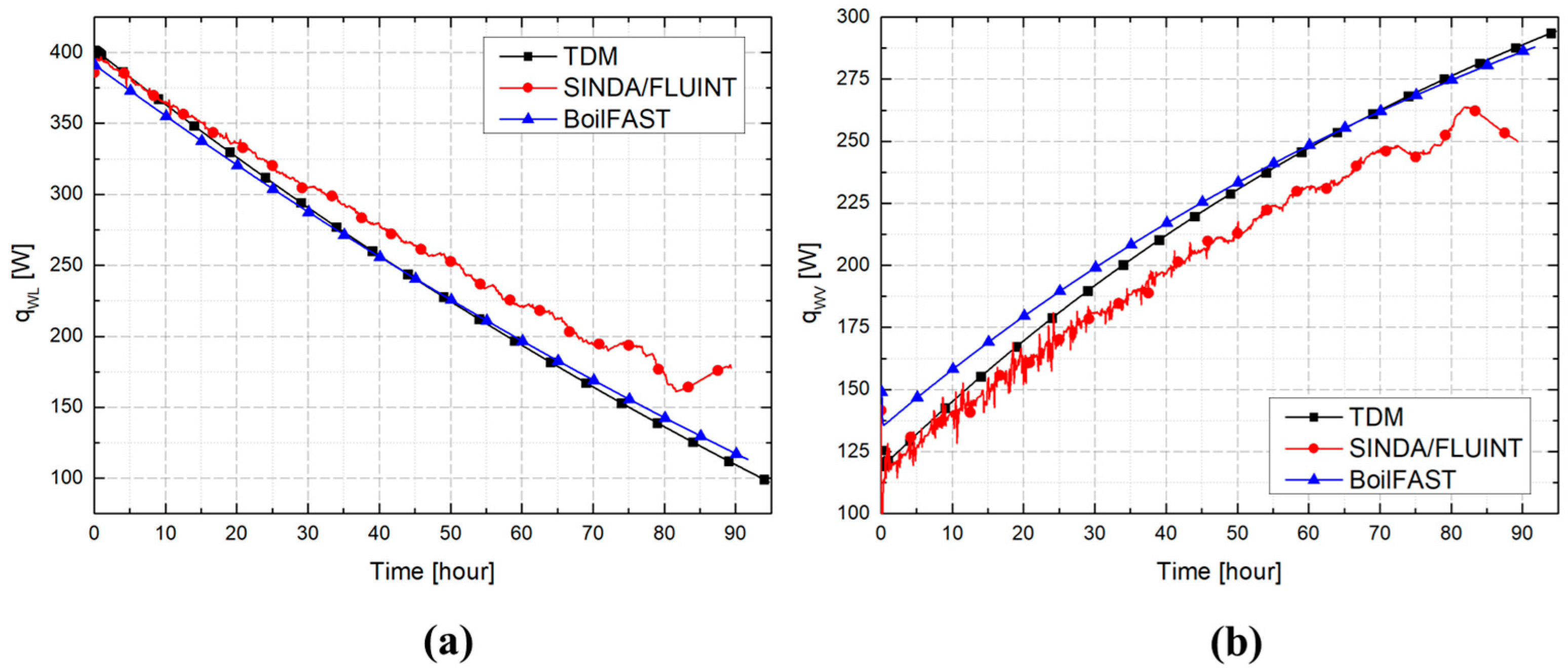 Processes 13 03584 g015 Processes 13 03584 g015