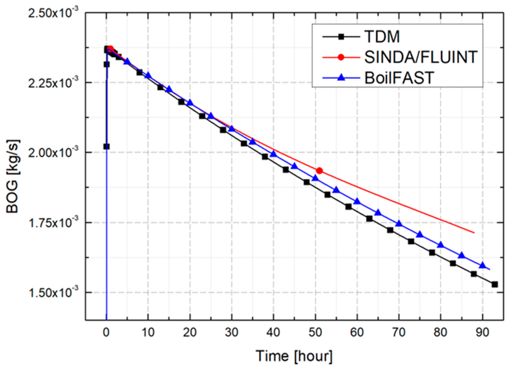 Processes 13 03584 g017 Processes 13 03584 g017