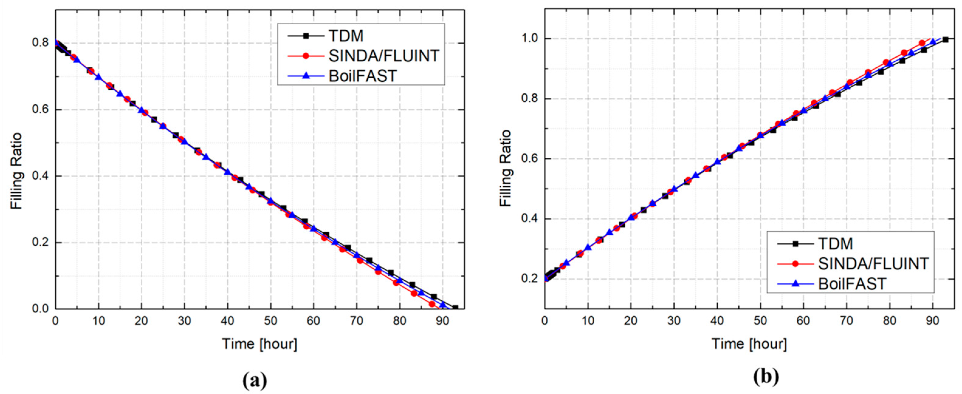 Processes 13 03584 g018 Processes 13 03584 g018
