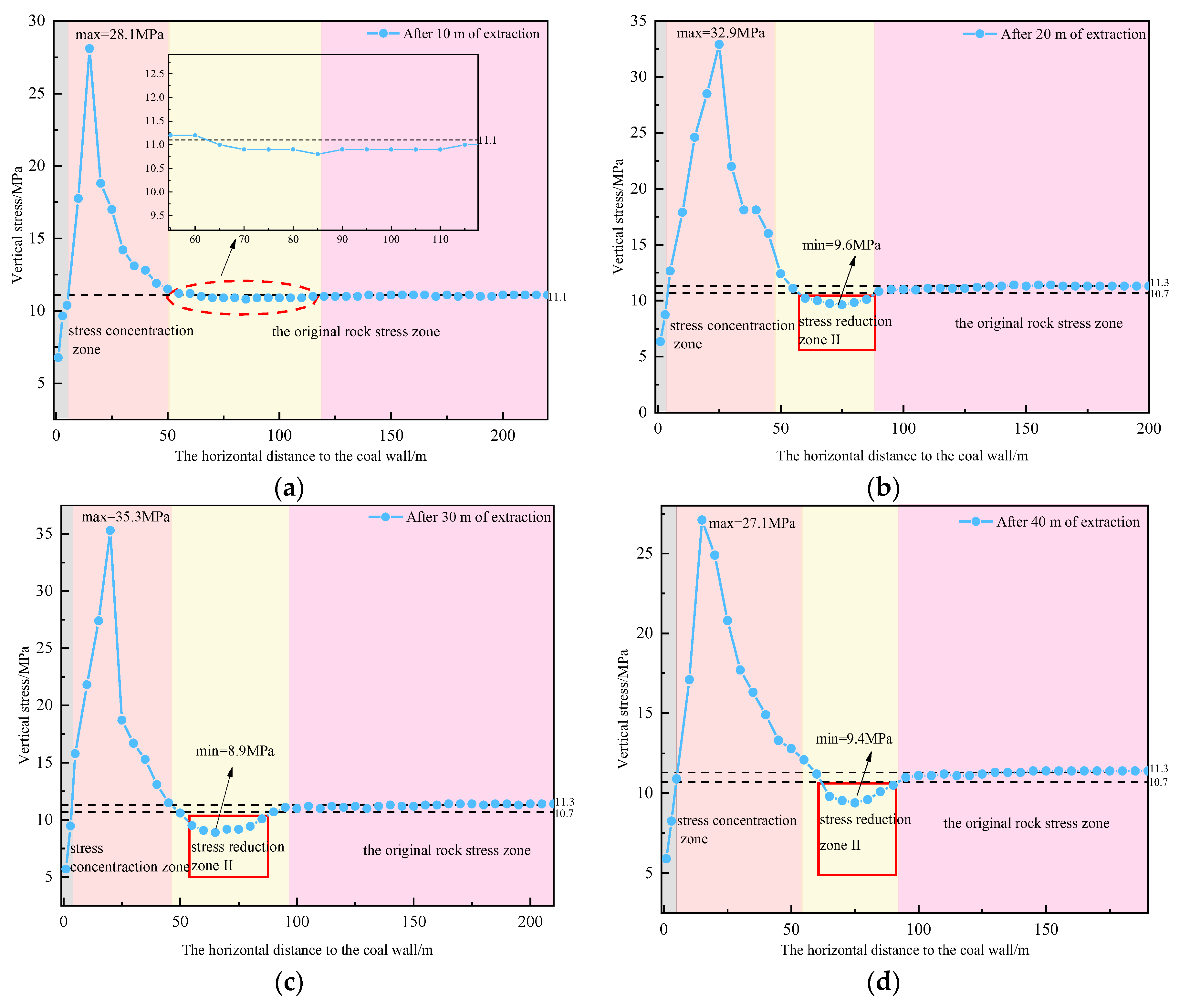 Processes 13 03585 g003 Processes 13 03585 g003
