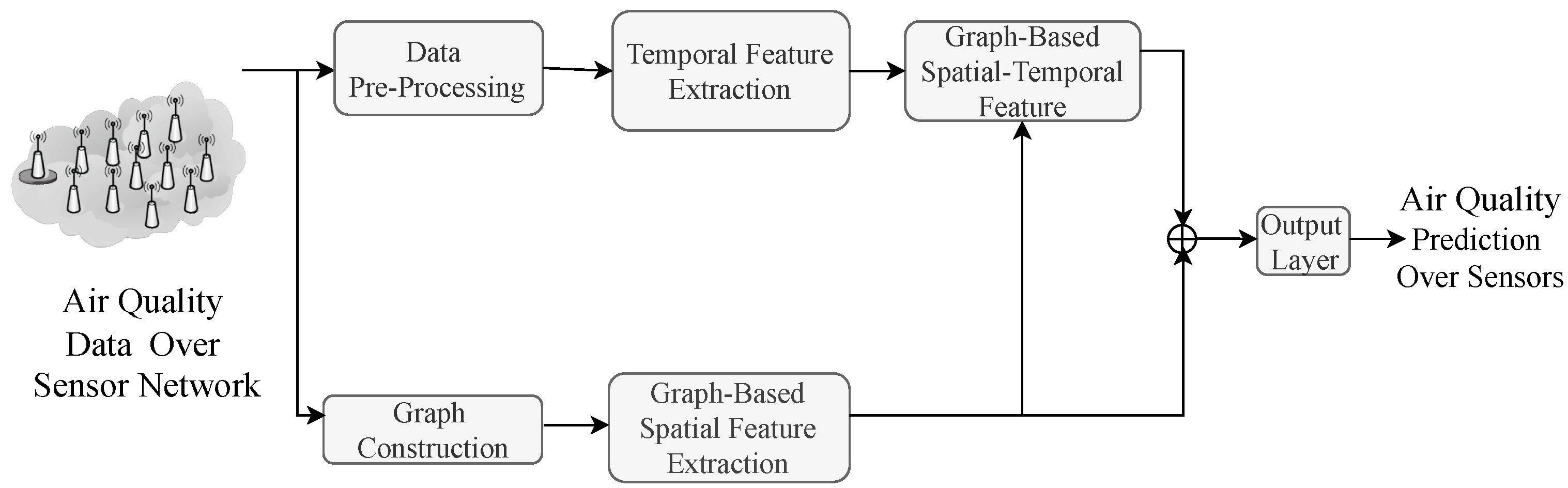 Processes 13 03586 g001 Processes 13 03586 g001