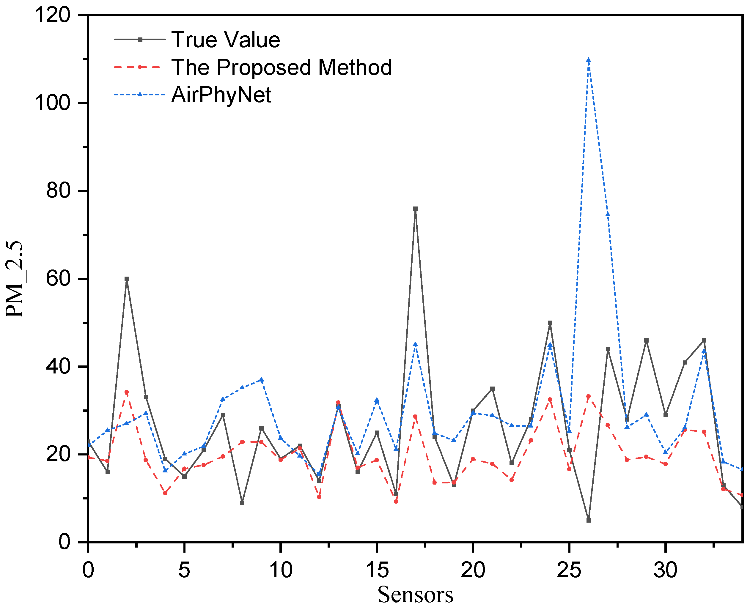 Processes 13 03586 g004 Processes 13 03586 g004
