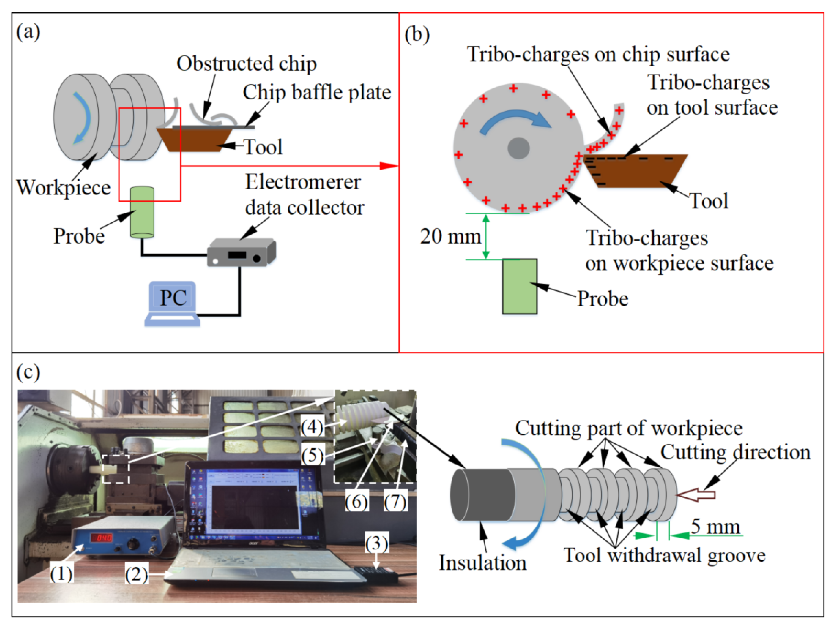 Processes 13 03587 g001