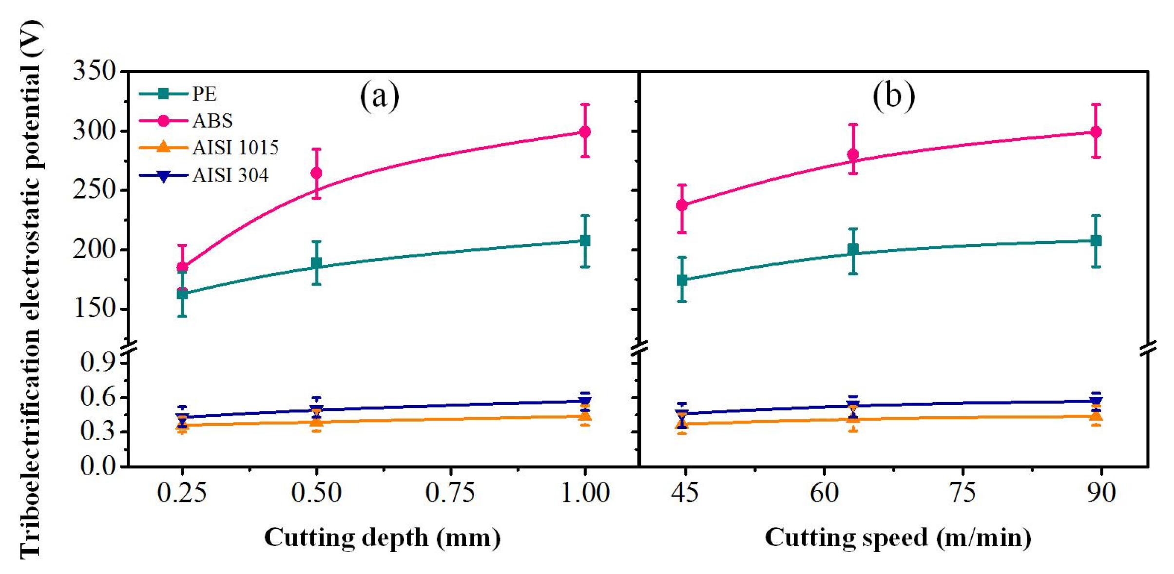Processes 13 03587 g003