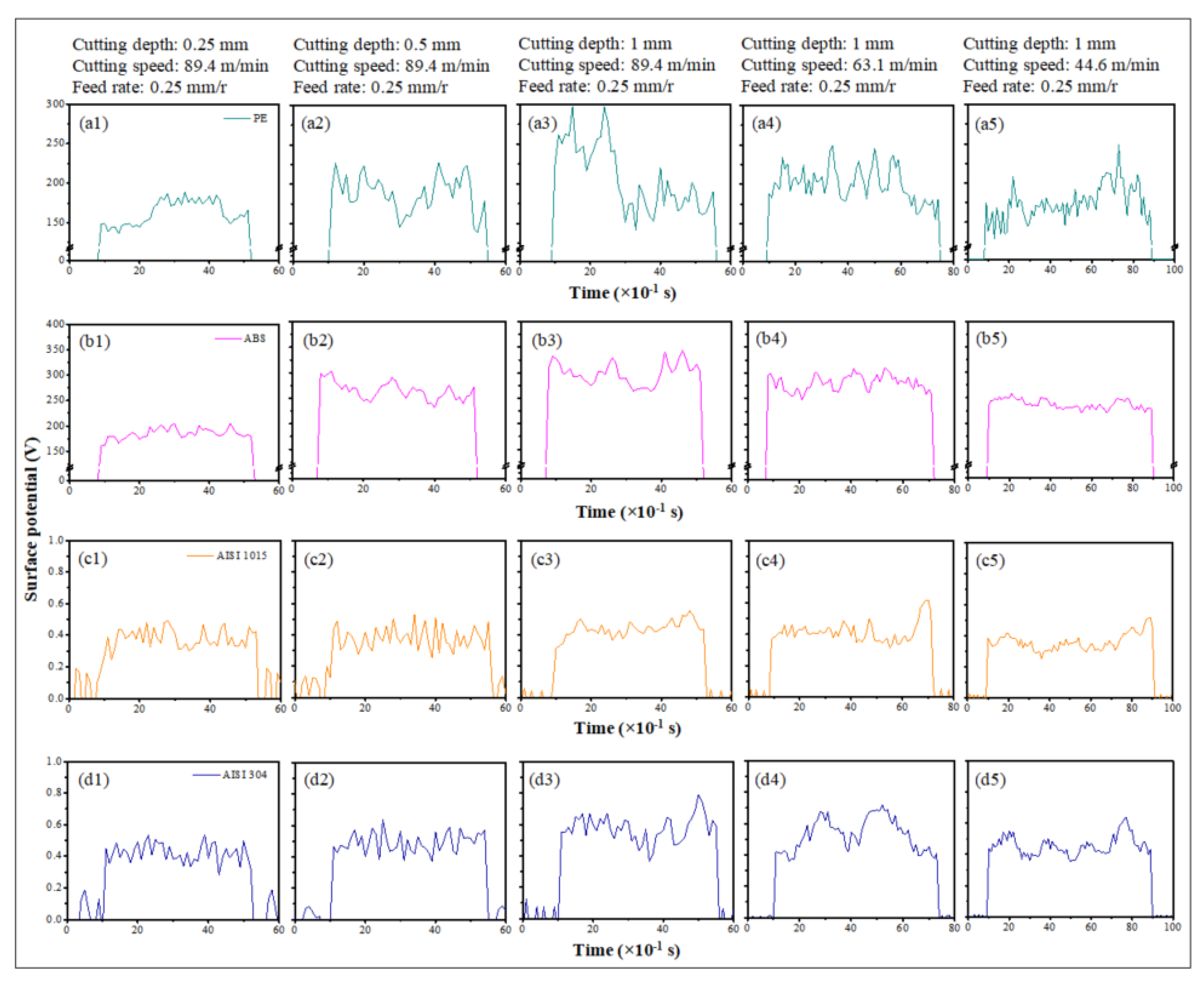 Processes 13 03587 g004