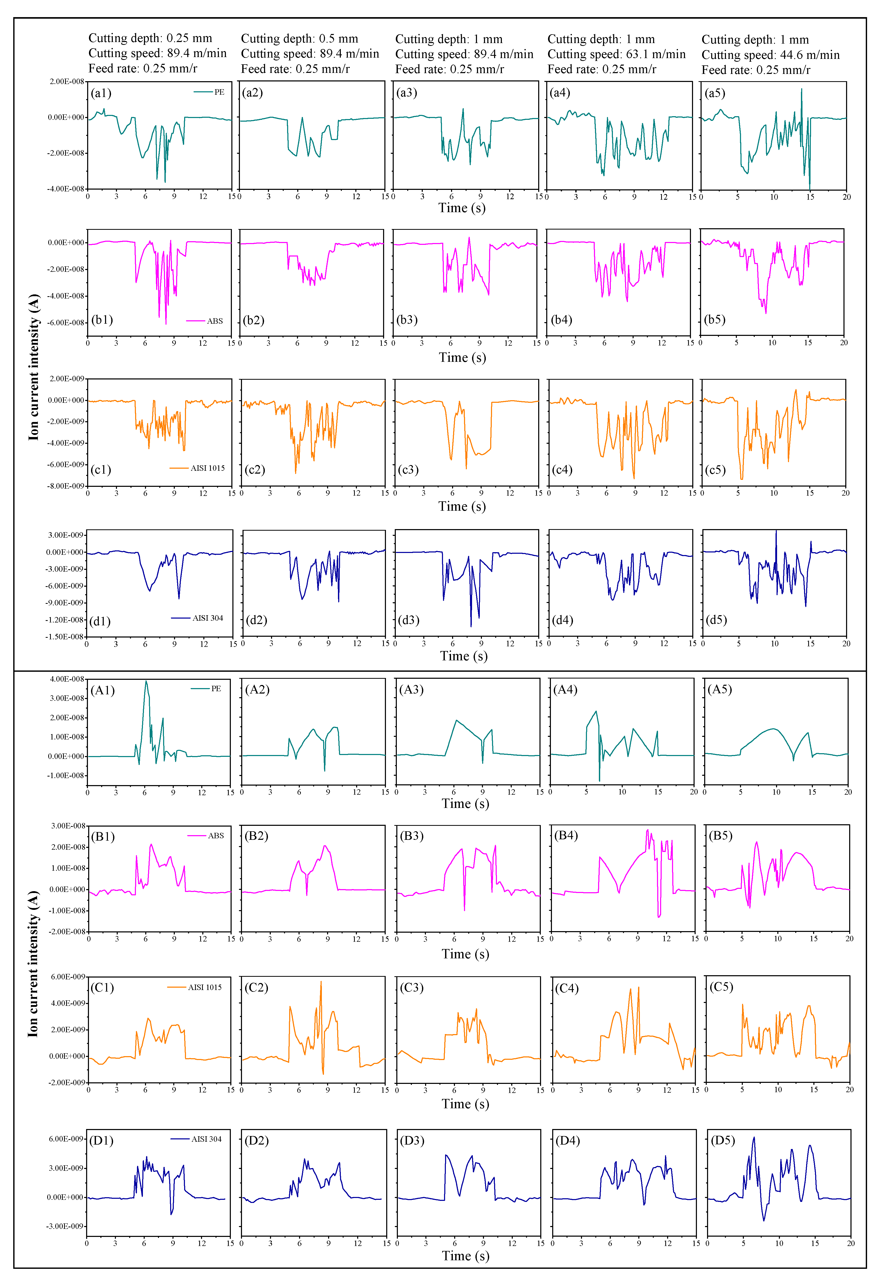 Processes 13 03587 g006