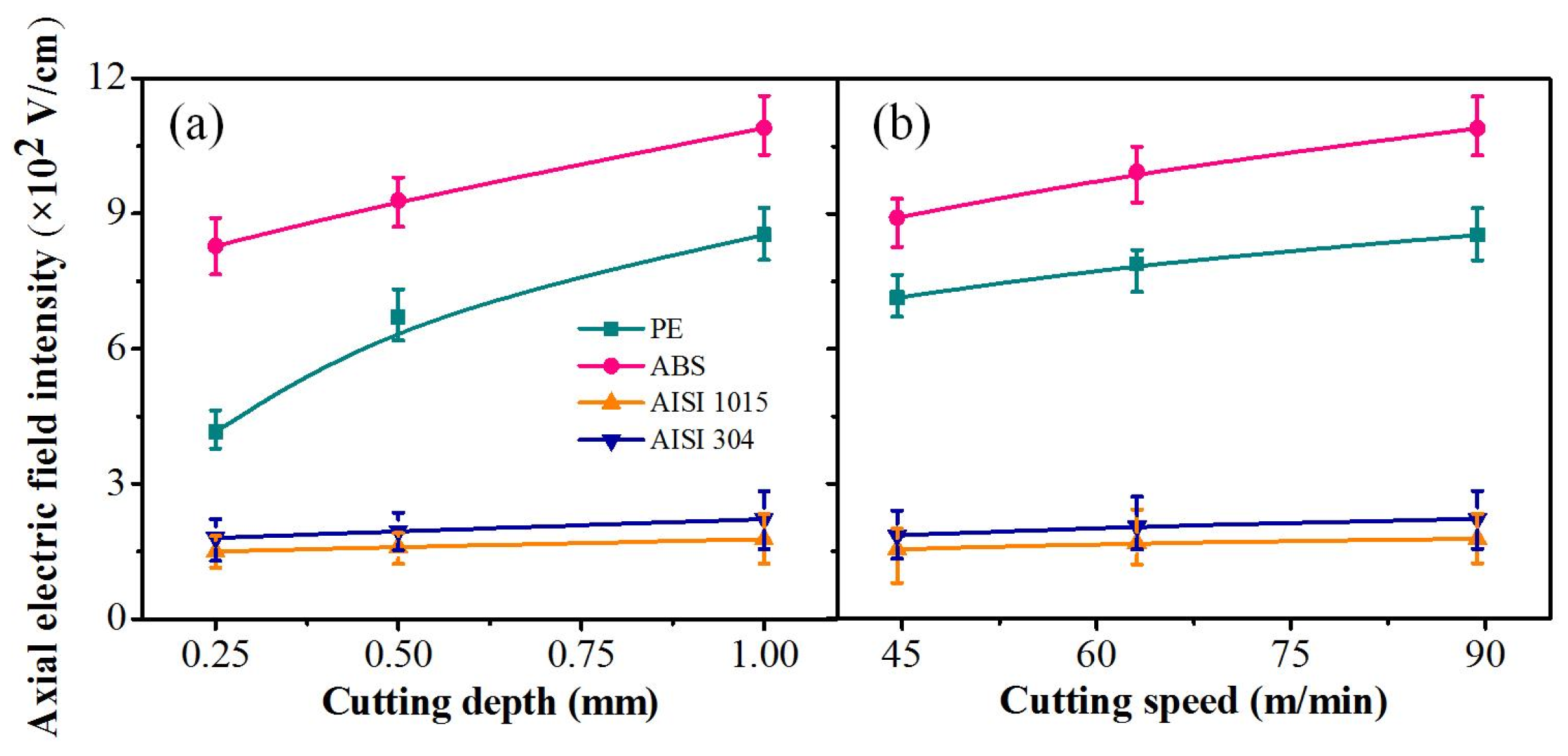 Processes 13 03587 g009