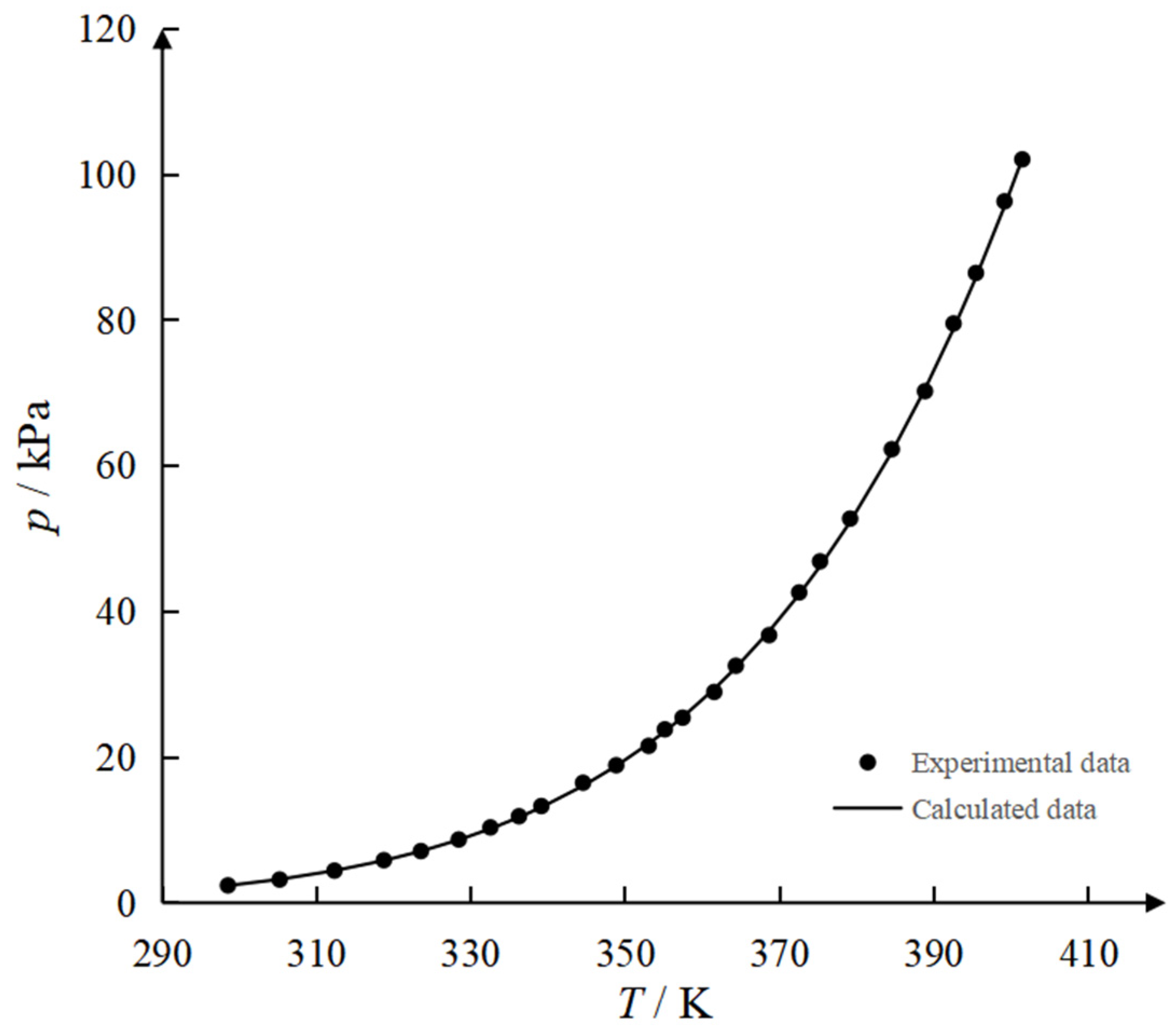 Processes 13 03588 g003