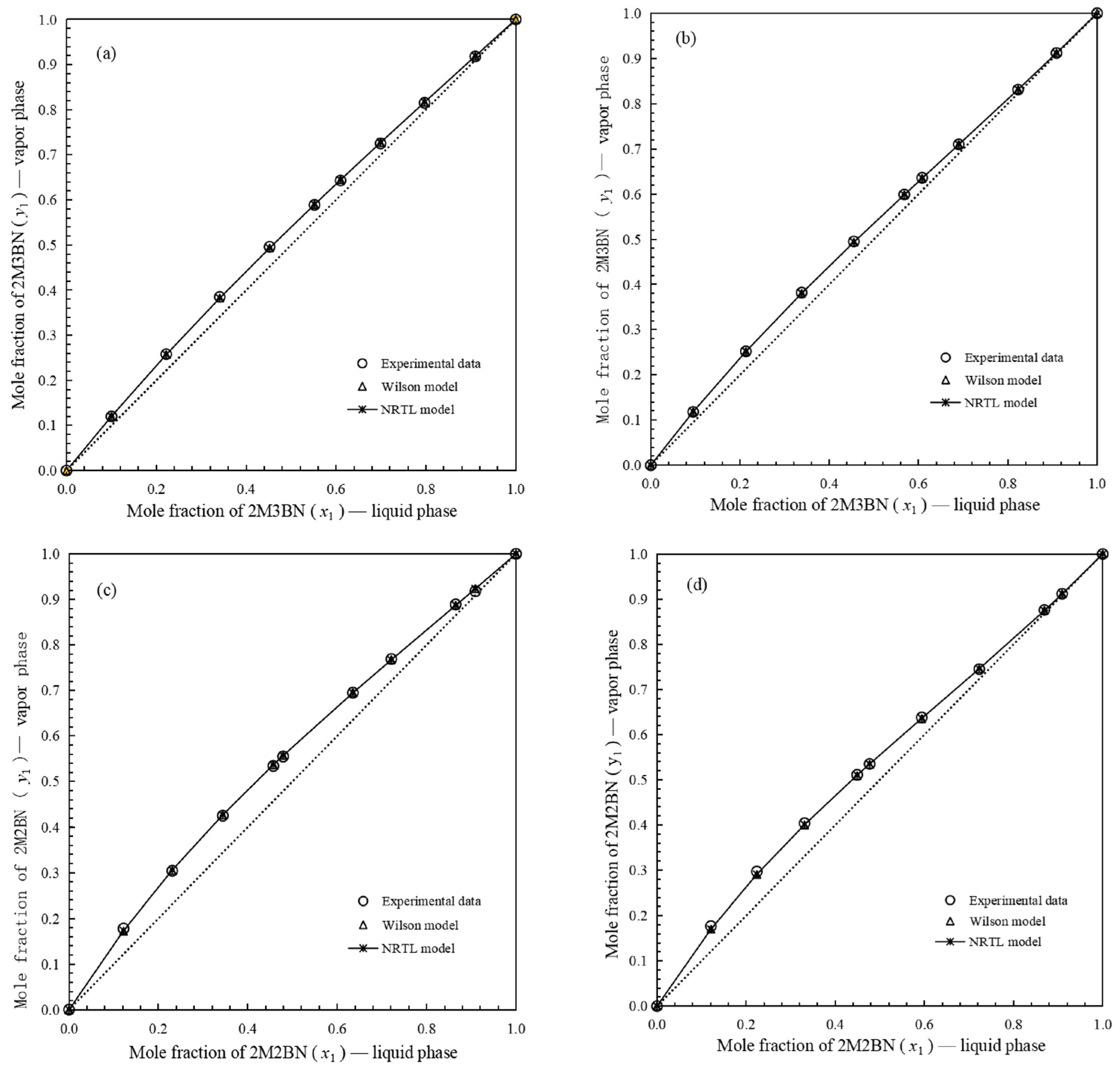 Processes 13 03588 g004
