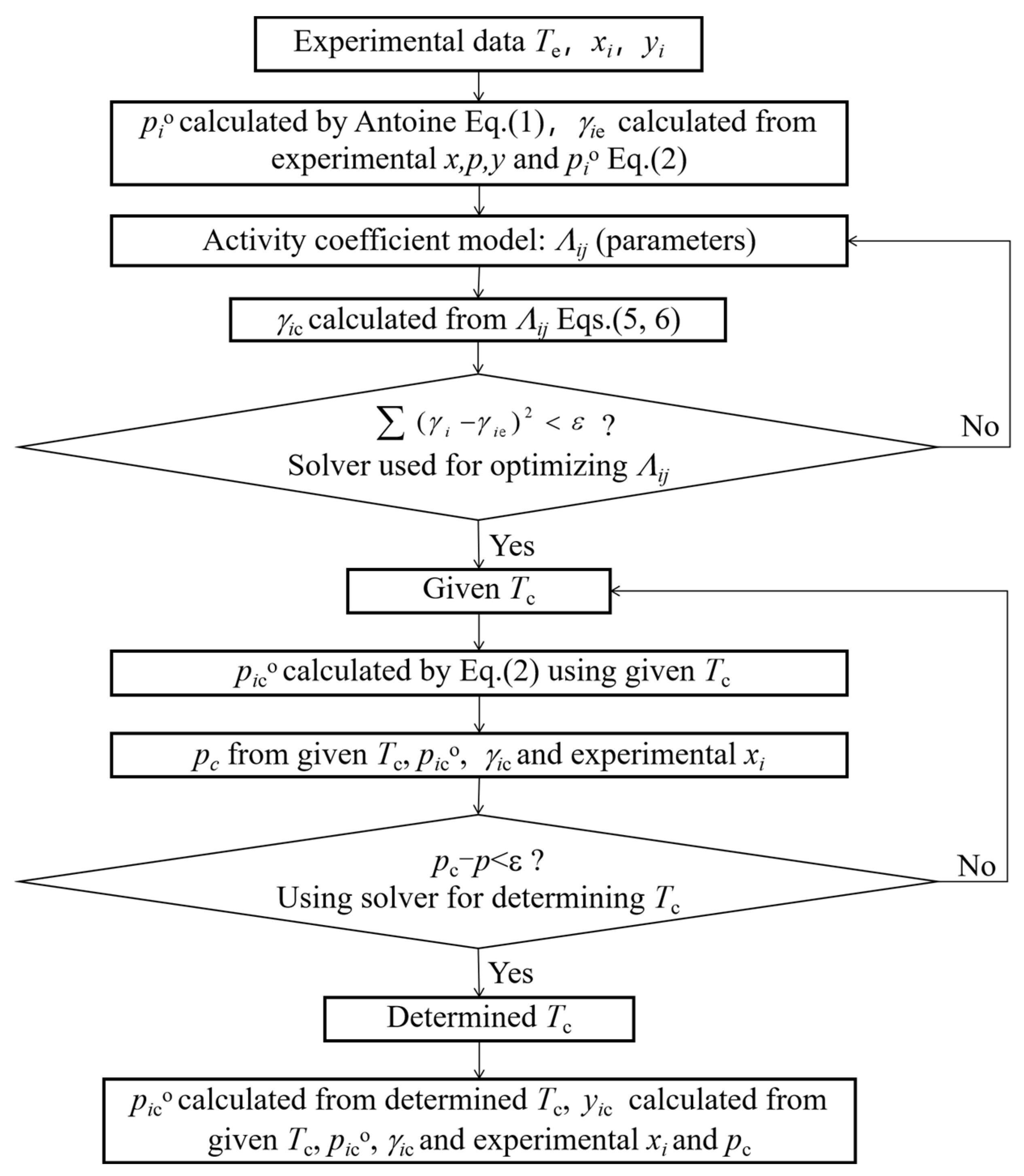 Processes 13 03588 g006