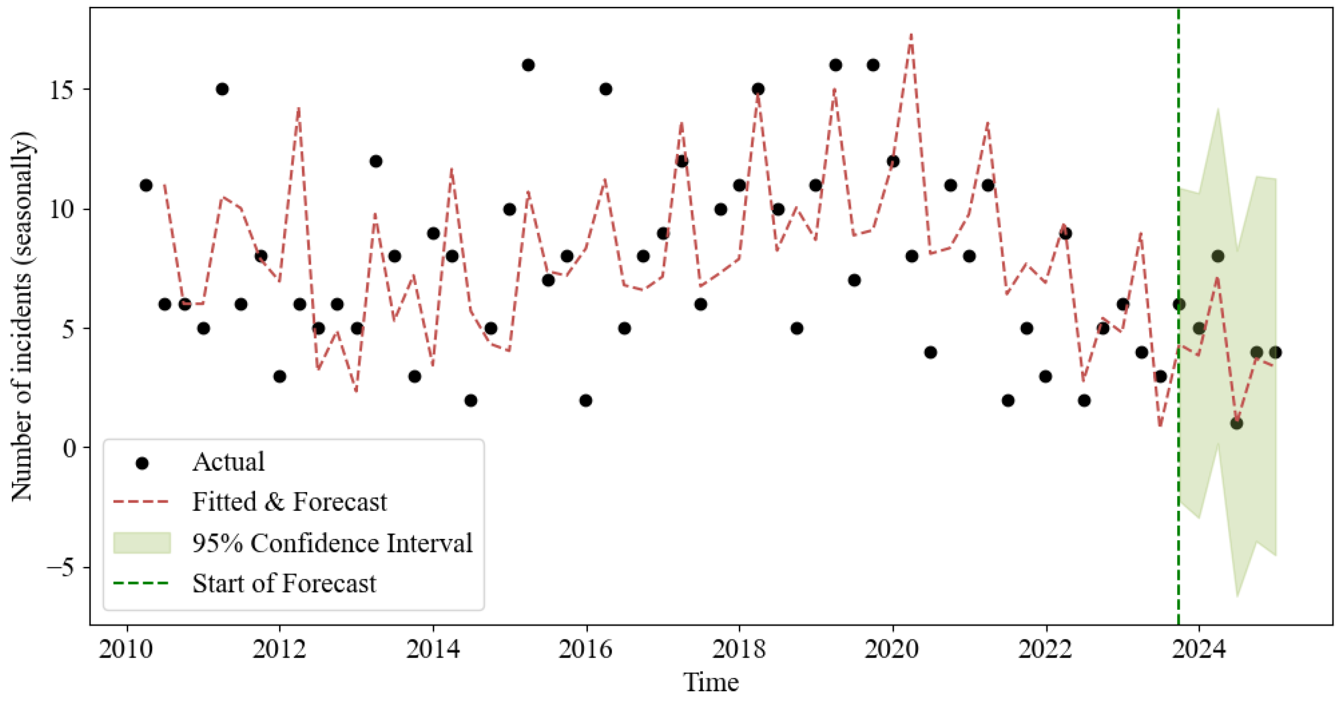Processes 13 03589 g006