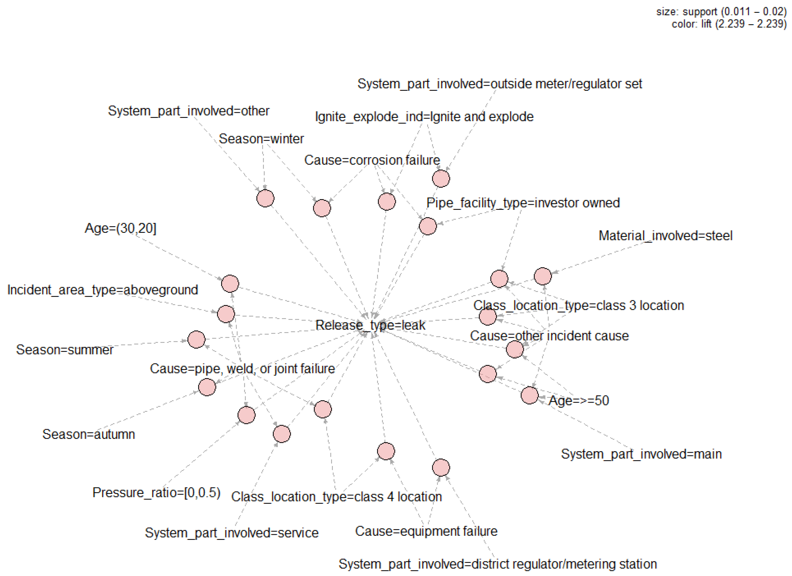 Processes 13 03589 g009