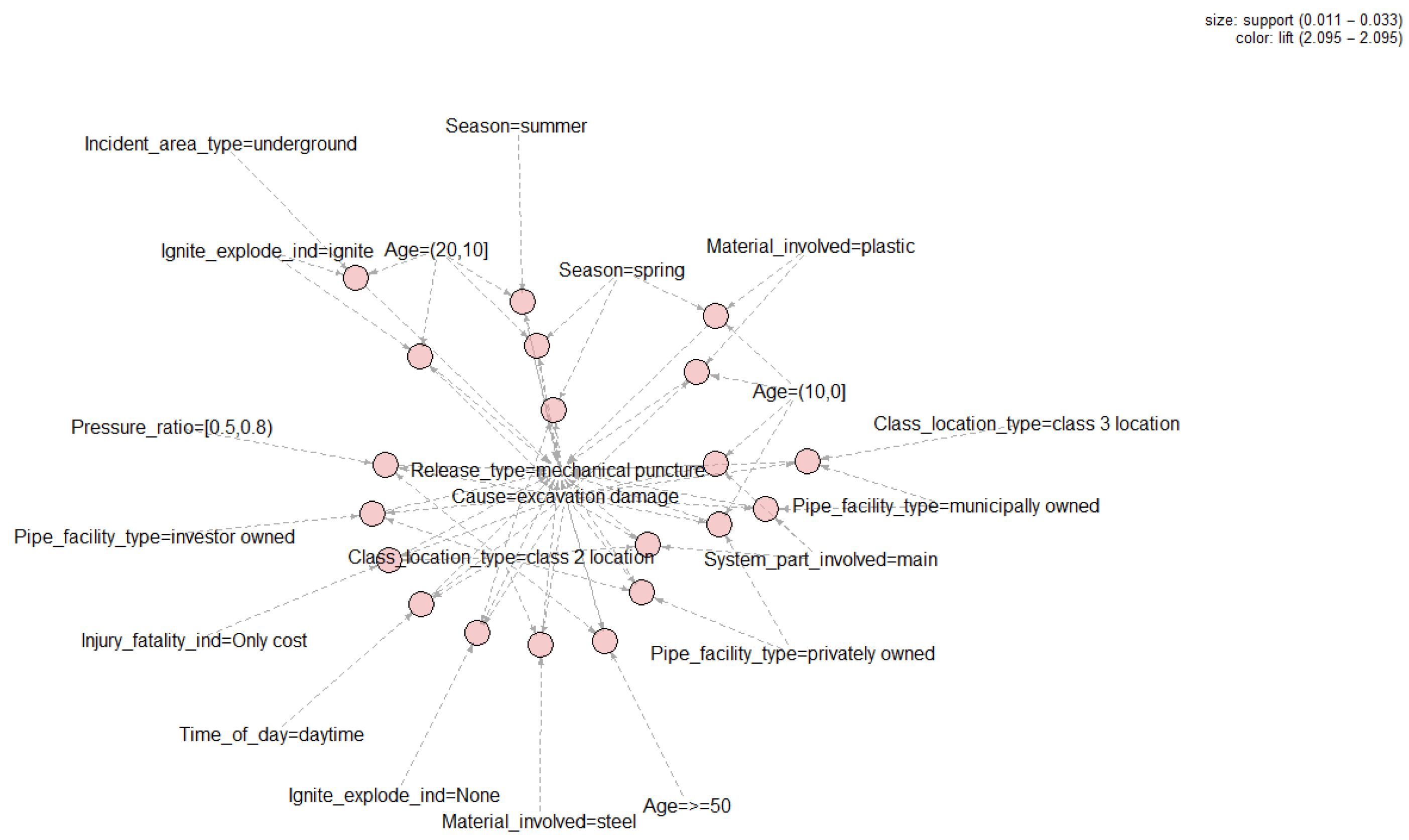 Processes 13 03589 g010