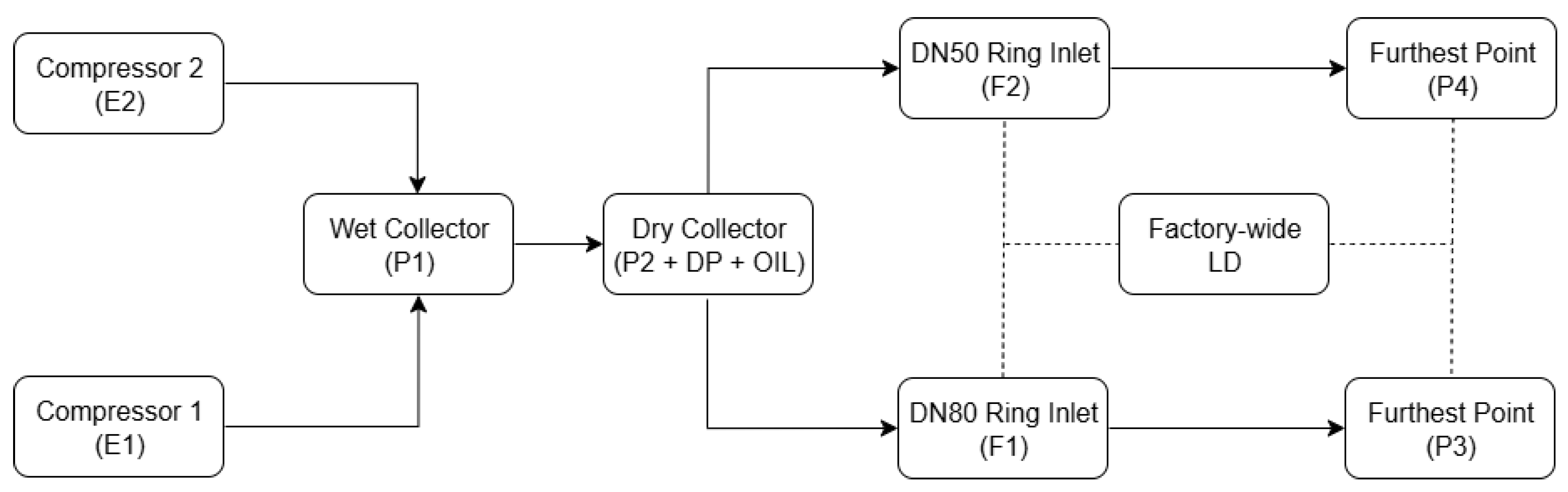 Processes 13 03590 g002