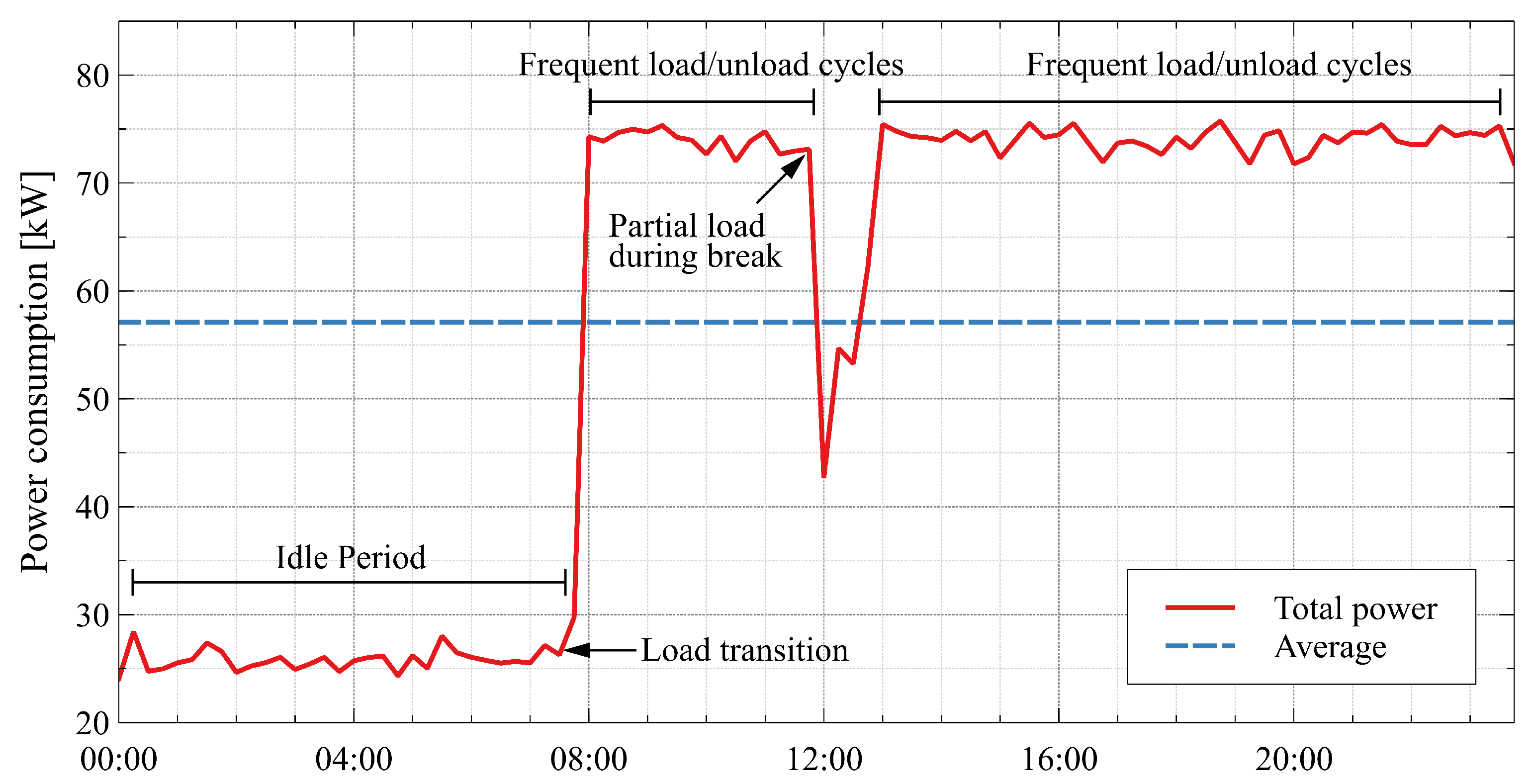 Processes 13 03590 g005