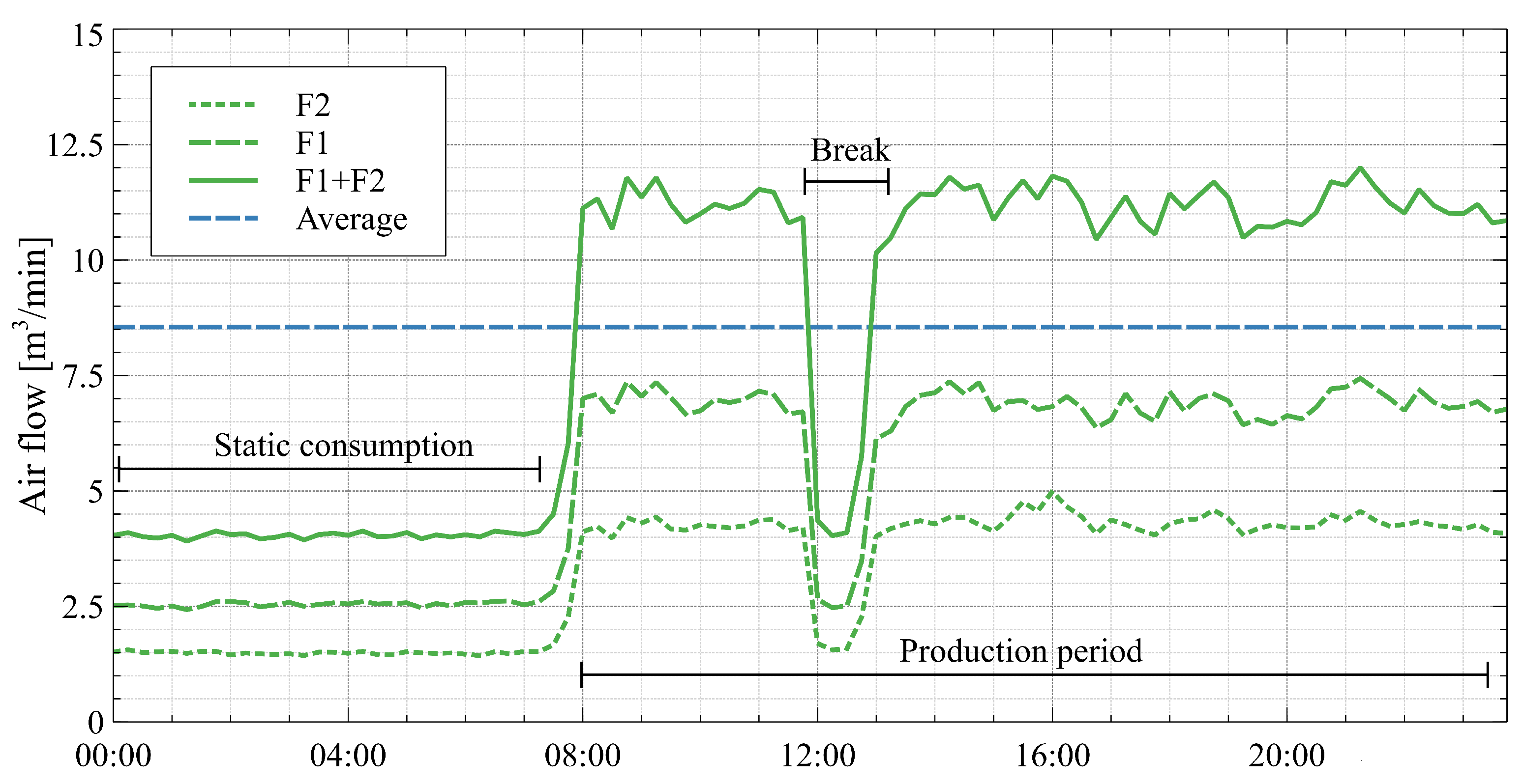 Processes 13 03590 g007