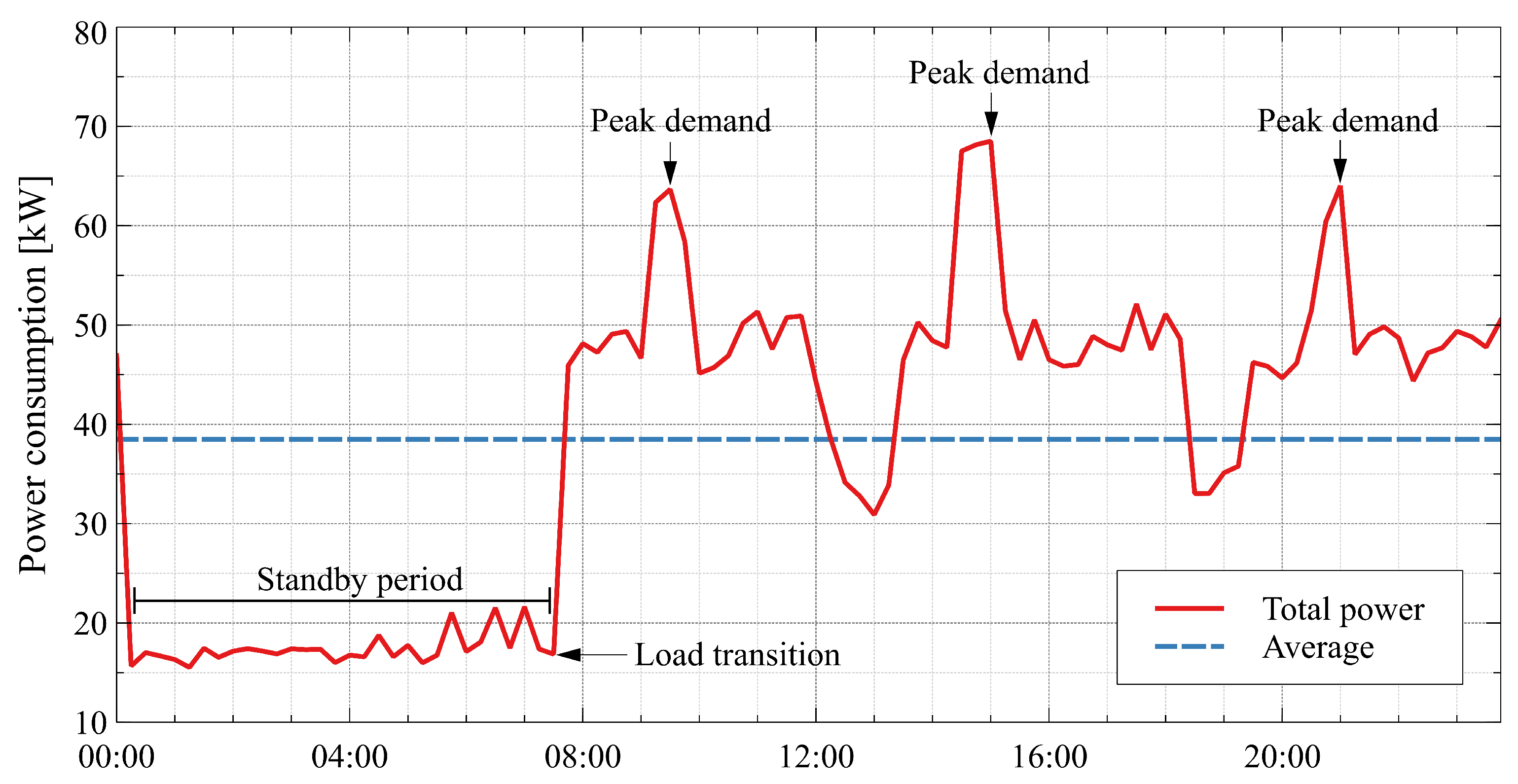 Processes 13 03590 g009