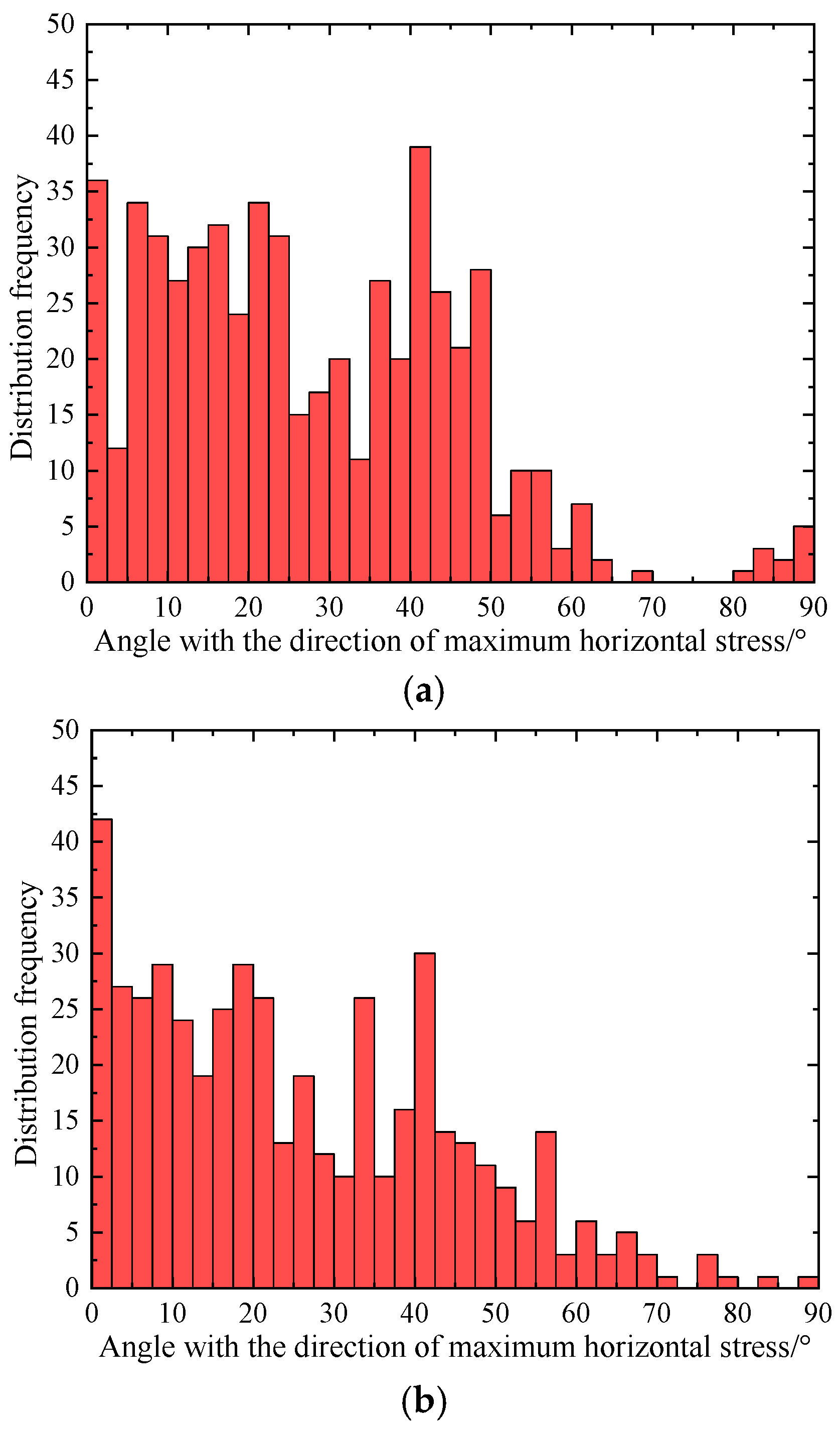 Processes 13 03592 g003a Processes 13 03592 g003a