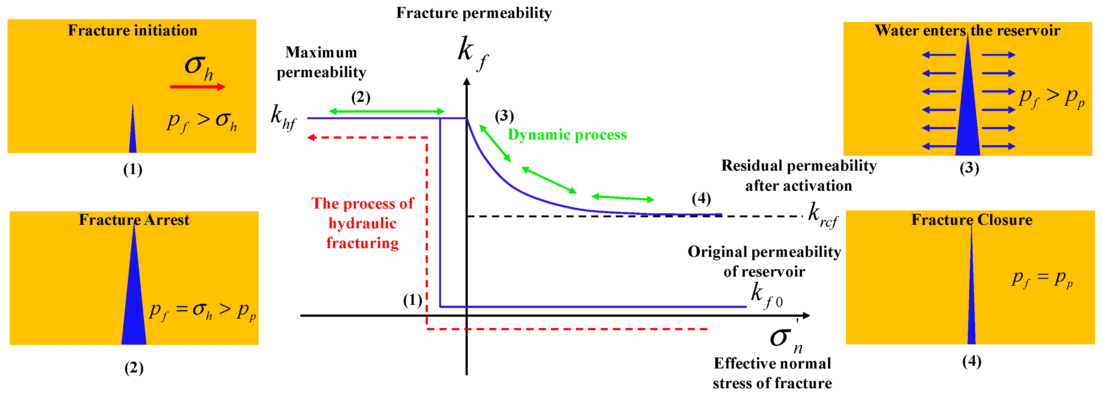 Processes 13 03592 g005 Processes 13 03592 g005