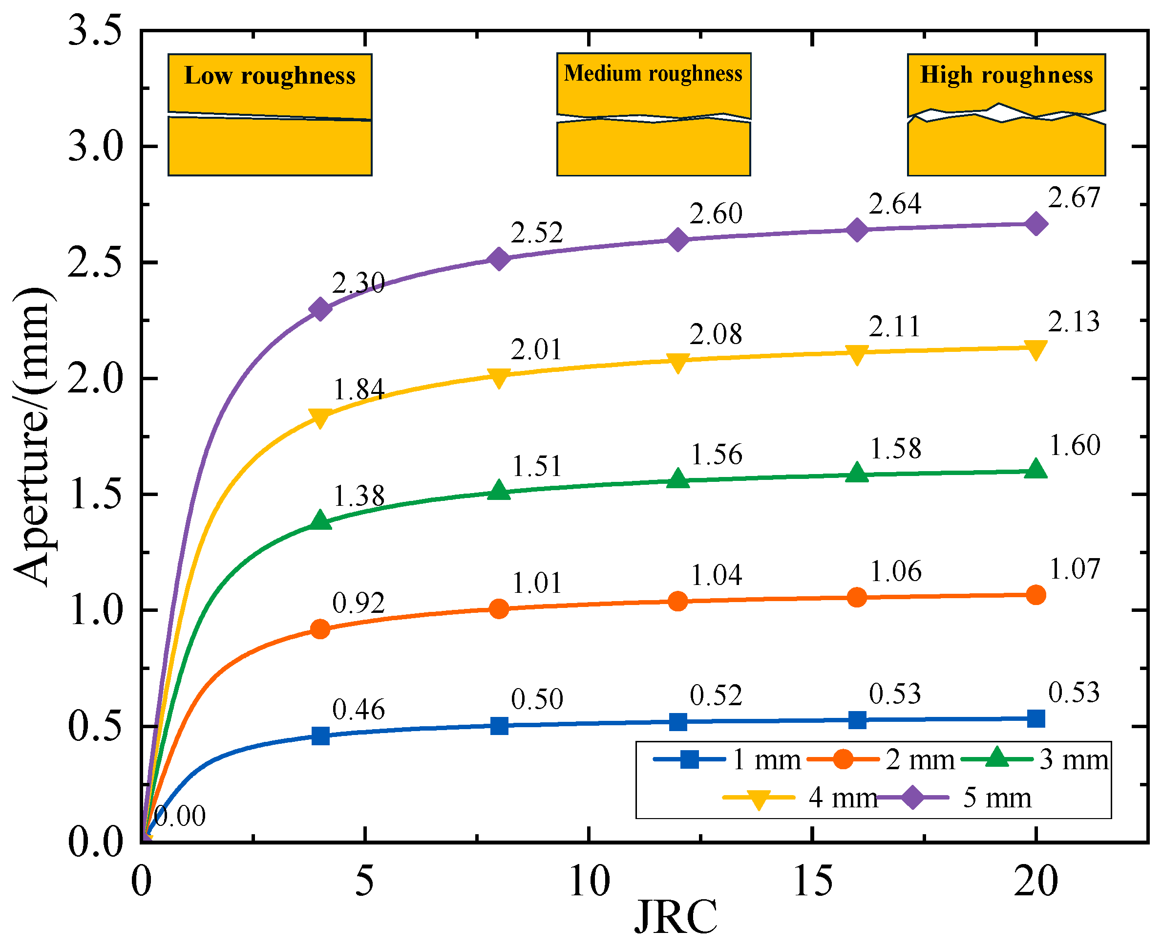 Processes 13 03592 g007 Processes 13 03592 g007