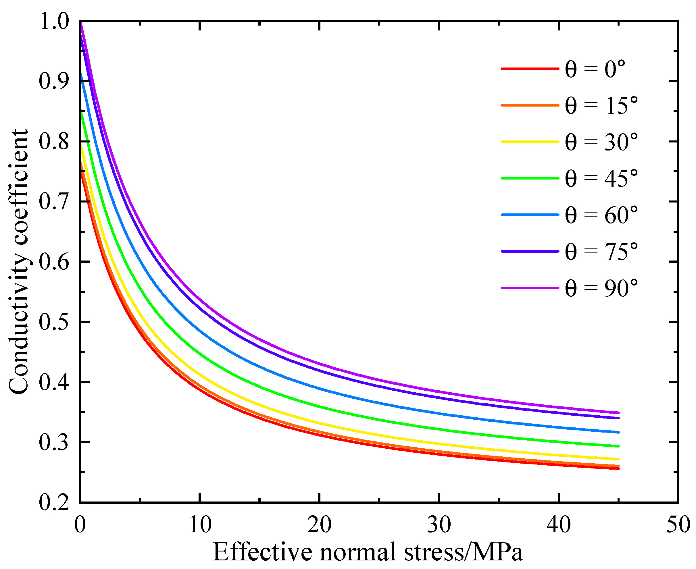 Processes 13 03592 g008 Processes 13 03592 g008