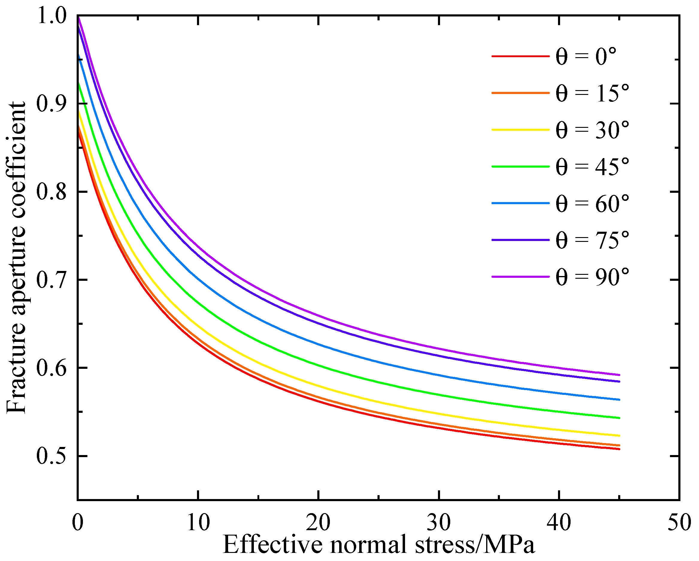 Processes 13 03592 g009 Processes 13 03592 g009