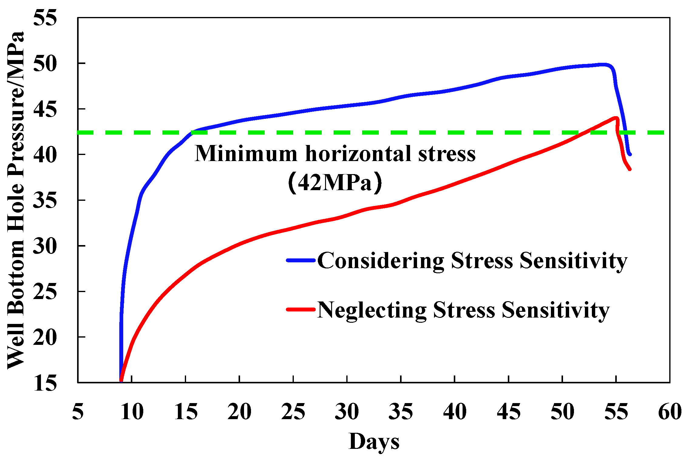 Processes 13 03592 g013 Processes 13 03592 g013