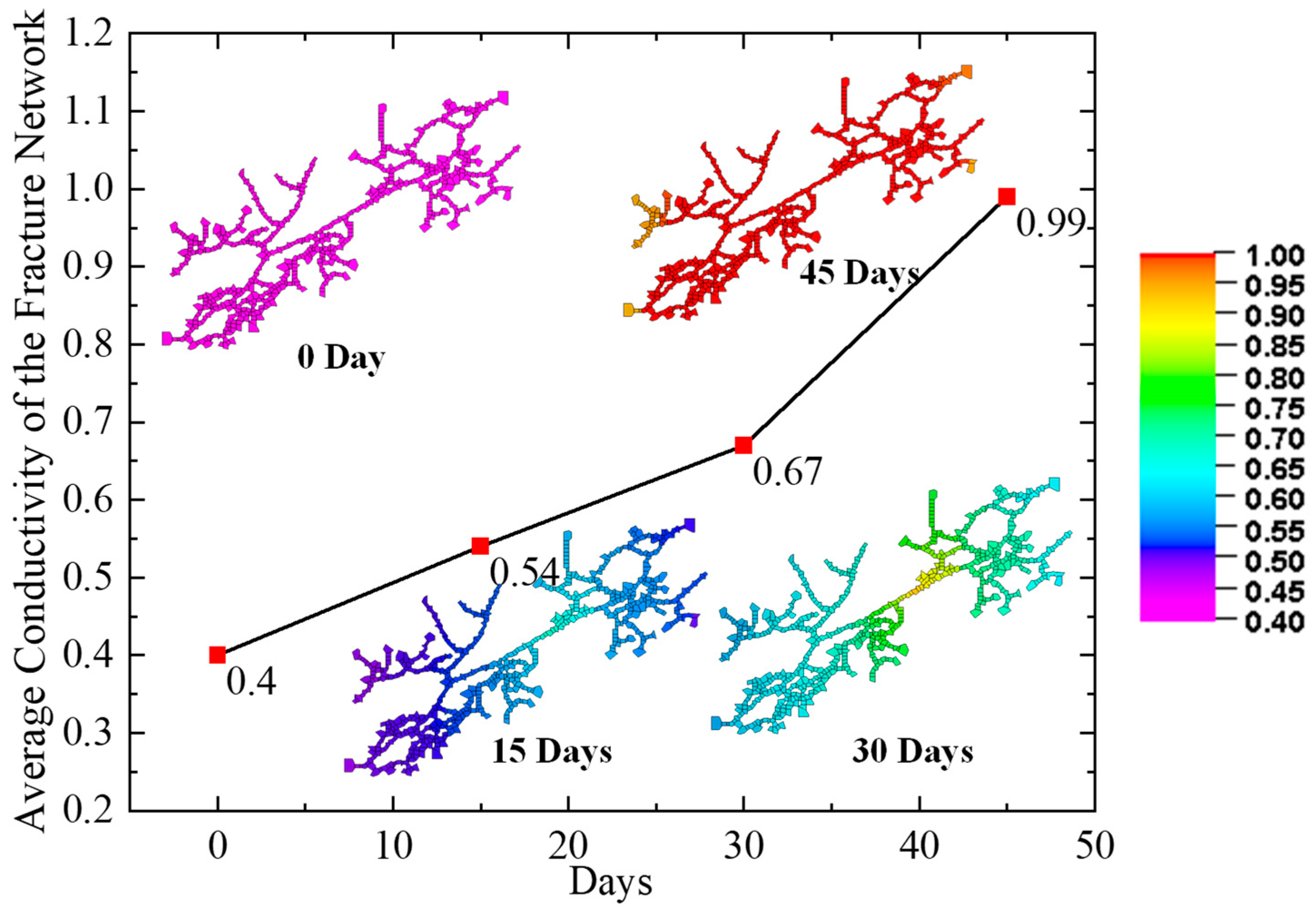 Processes 13 03592 g014 Processes 13 03592 g014