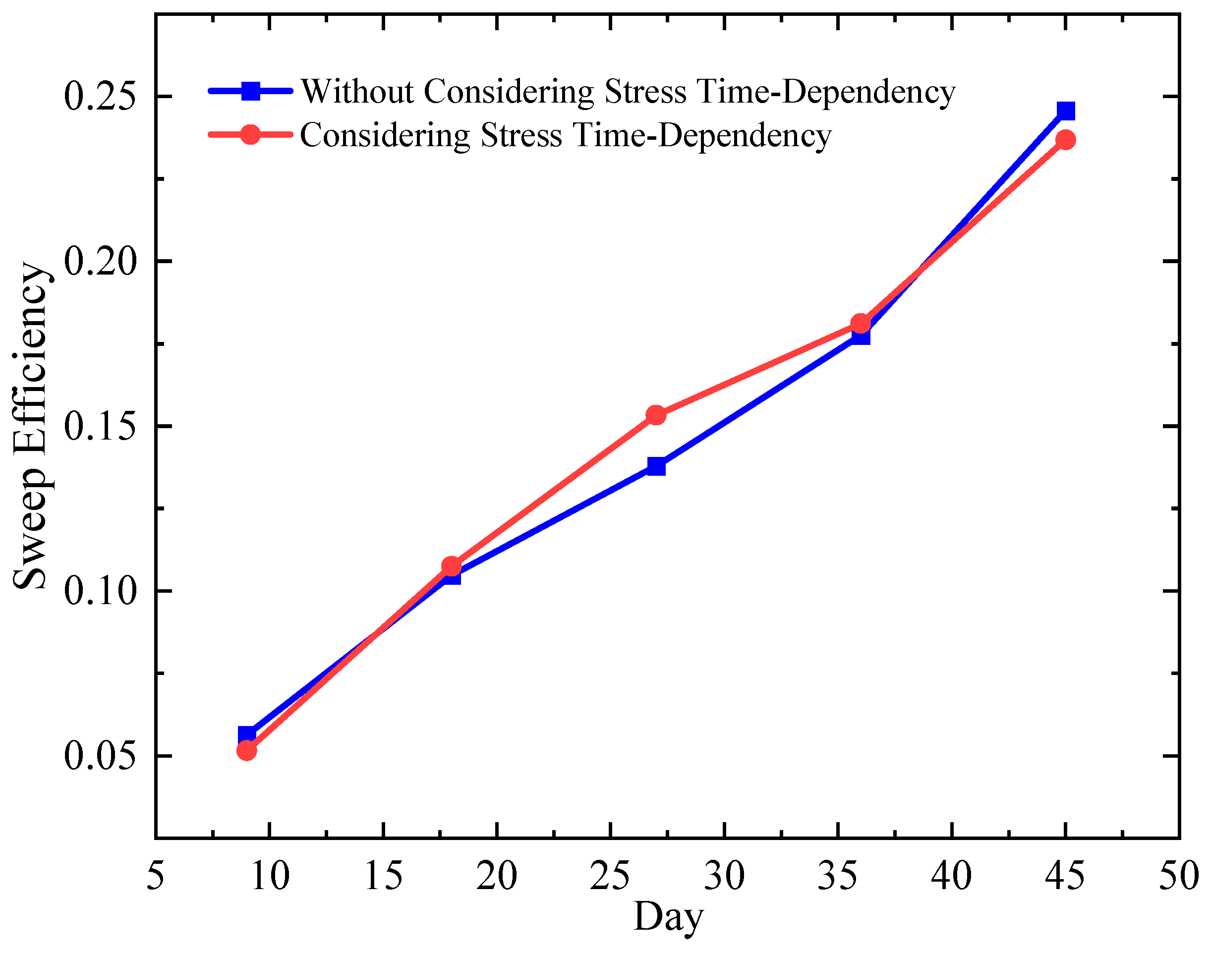 Processes 13 03592 g016 Processes 13 03592 g016