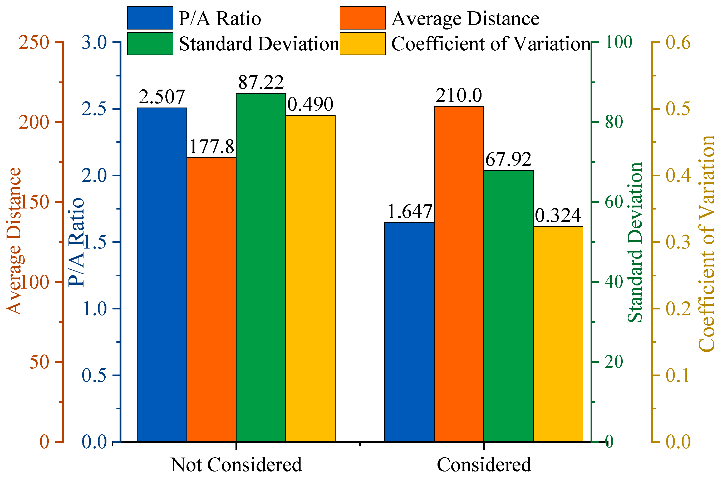 Processes 13 03592 g018 Processes 13 03592 g018