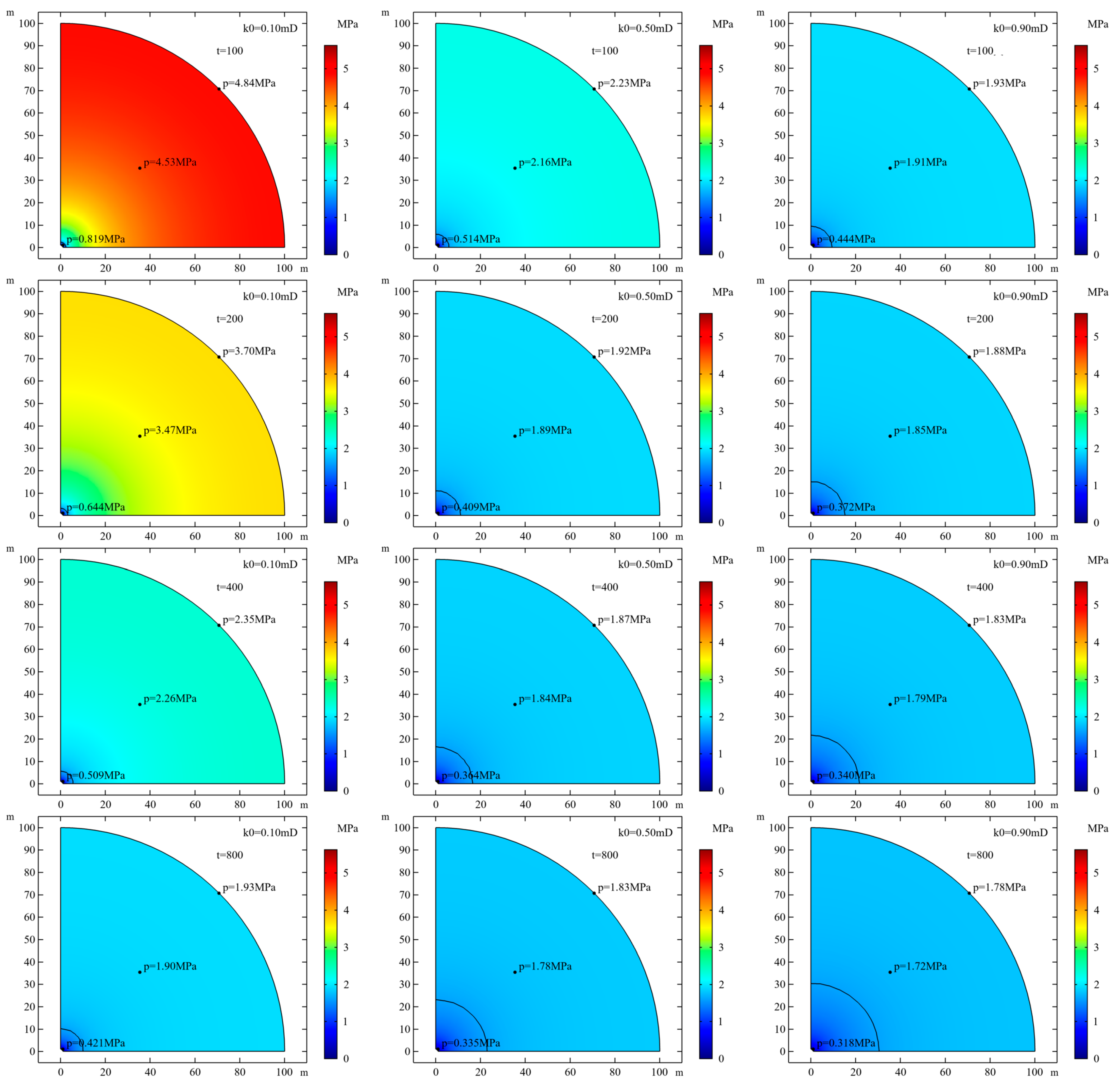 Processes 13 03593 g006