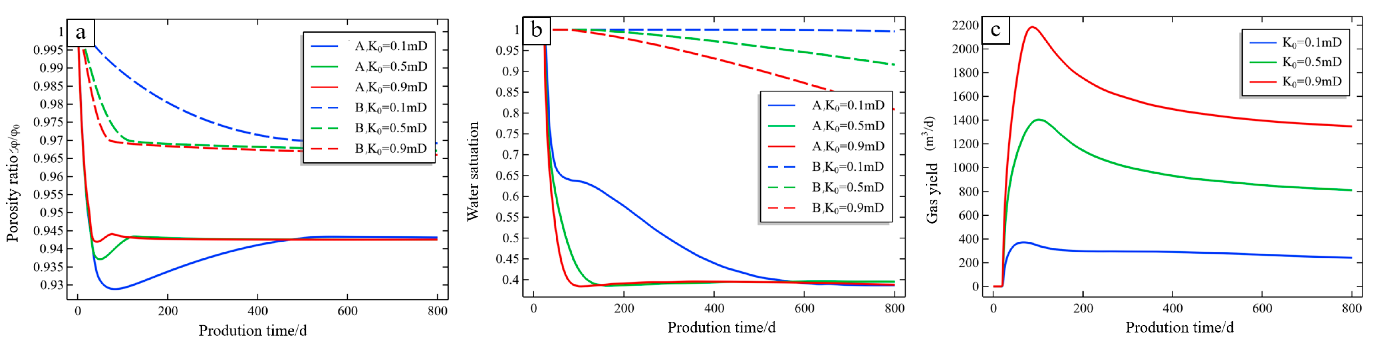 Processes 13 03593 g007