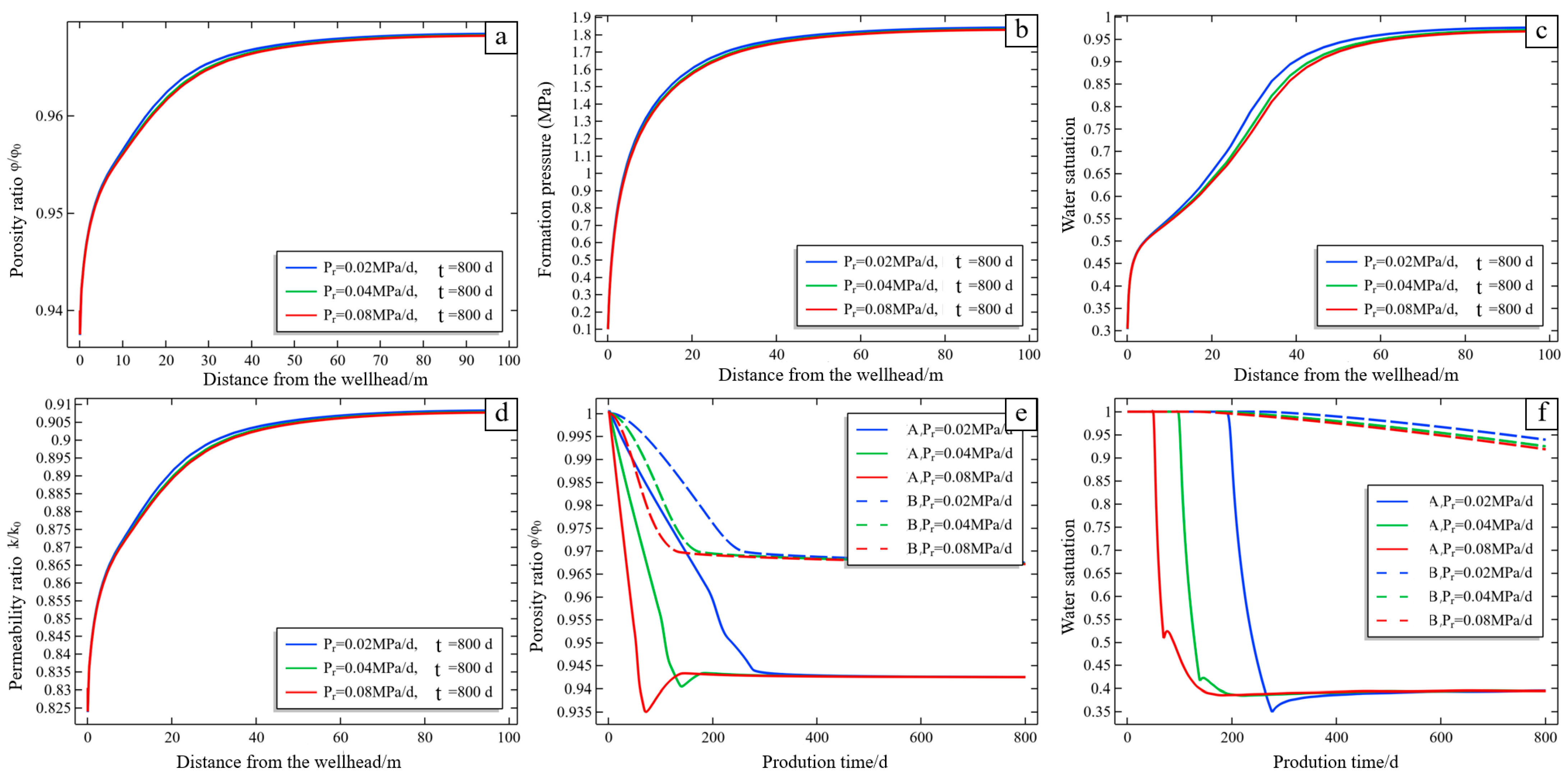 Processes 13 03593 g009